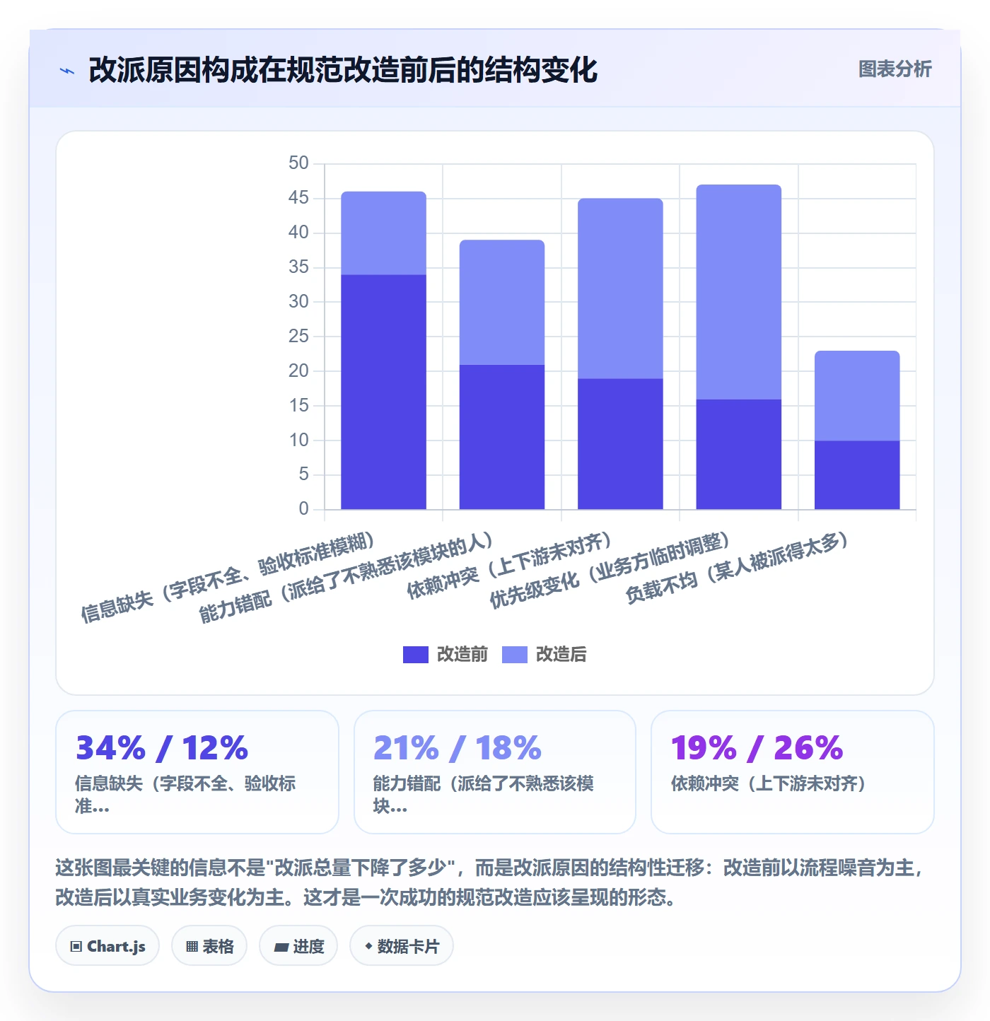 批量分配流程与规范：产品经理任务分派落地方案关键指标