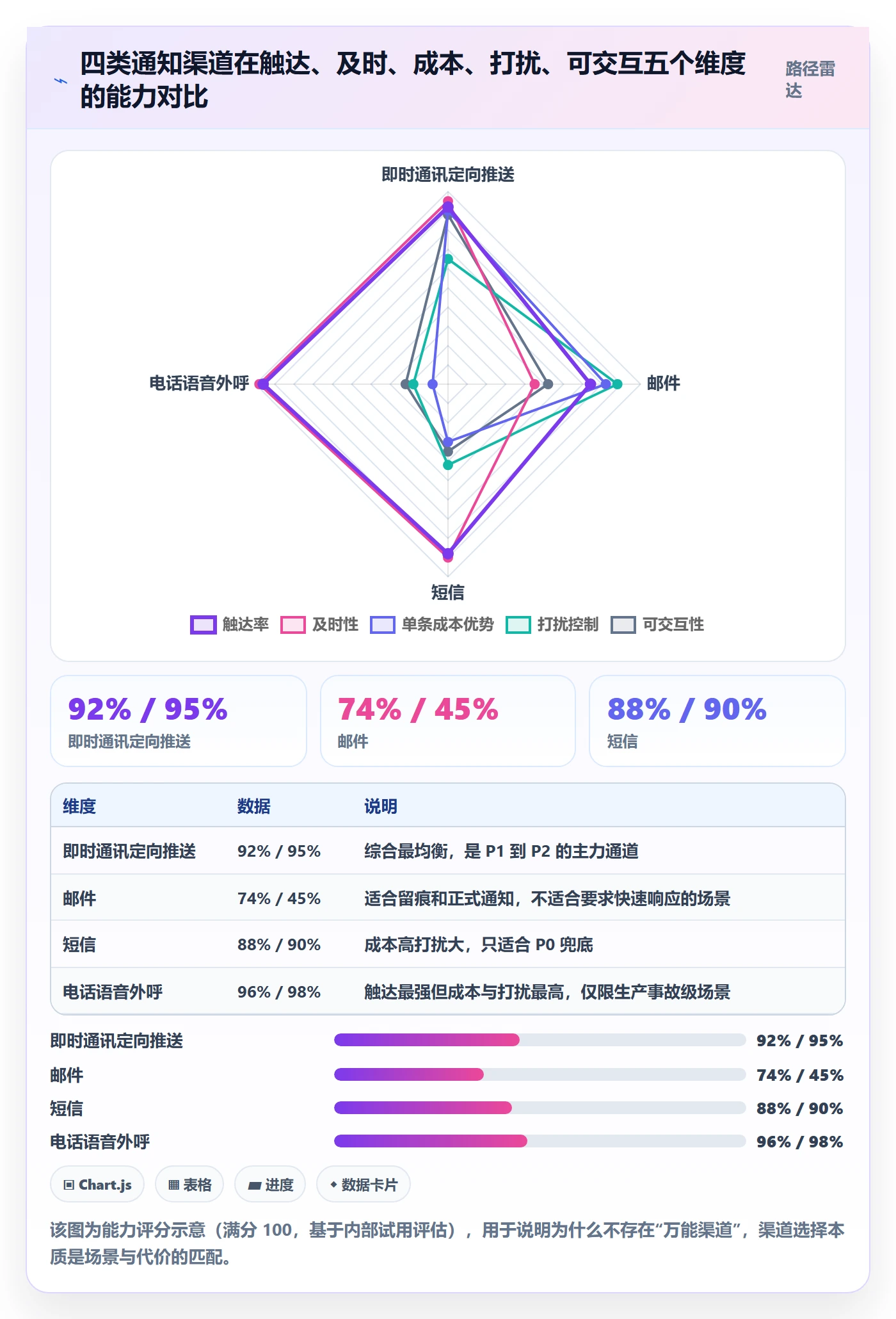 任务提醒消息通知全流程:研发团队效率提升与一文讲清