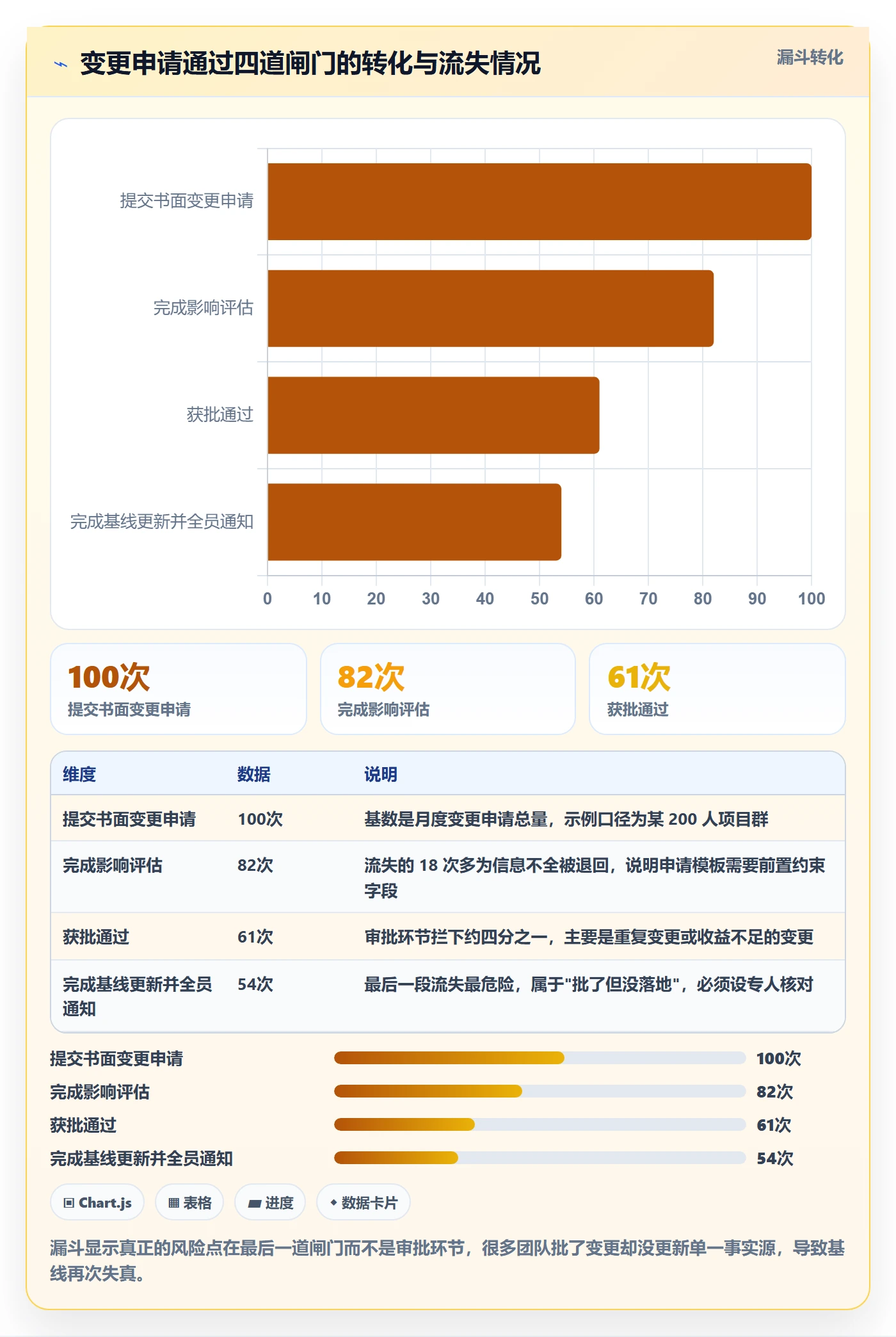 计划基线管理方法大全:跨部门团队项目规划协同管理落地清单