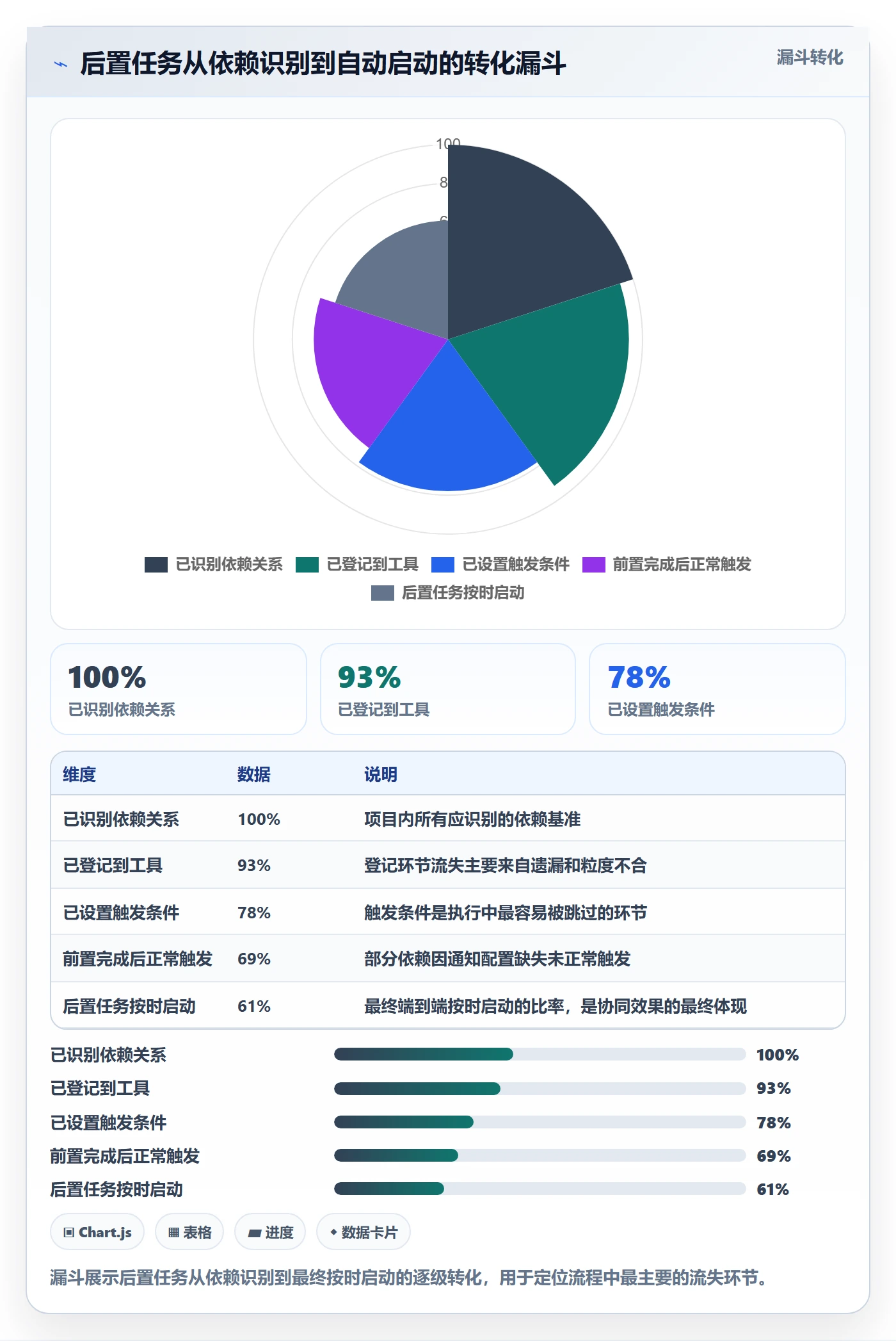 任务依赖如何做好后置任务?项目成员协同管理与操作步骤