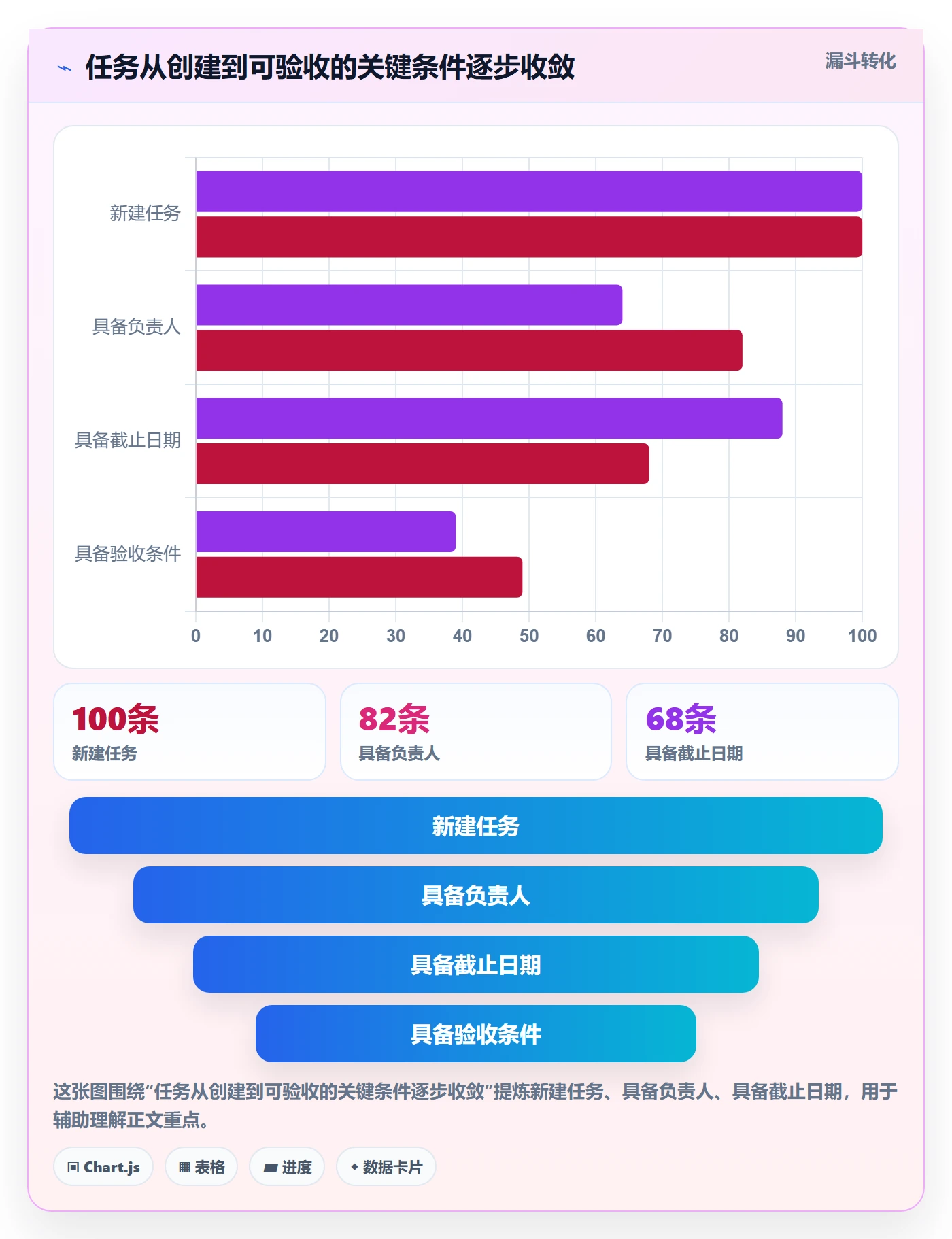 任务列表流程与规范：项目经理列表视图实操方法关键指标