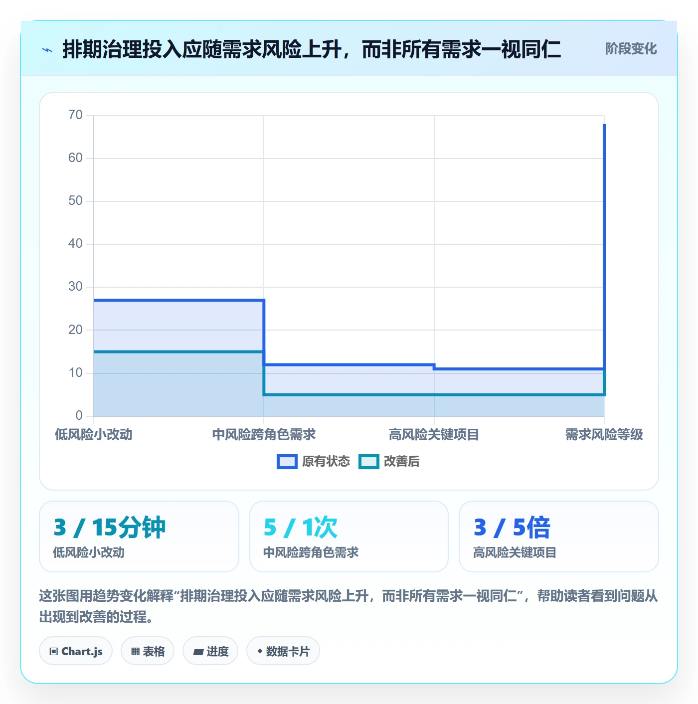 开发周期实操方法：跨部门团队提升需求排期效率的数据分析方法与模板