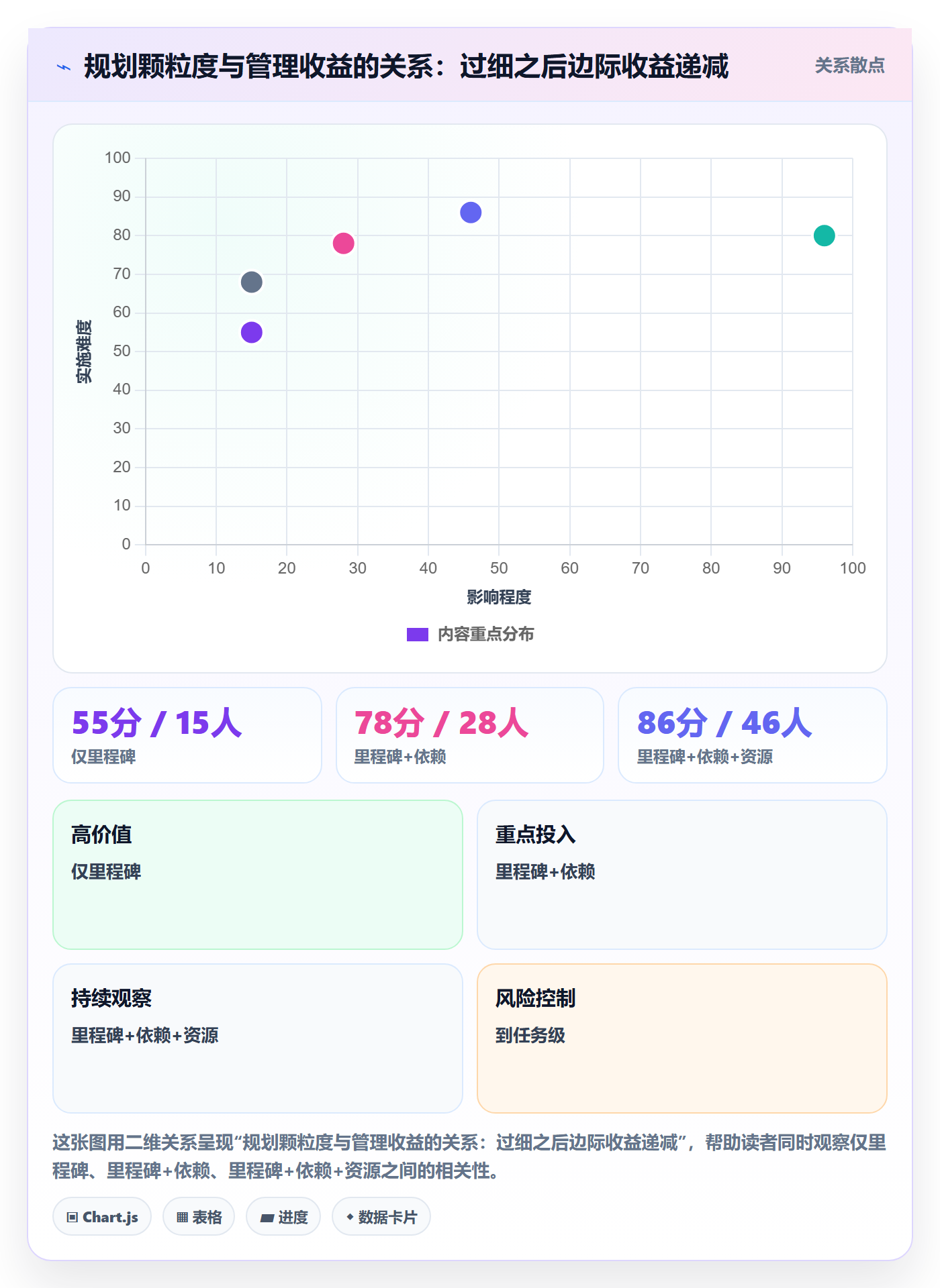 主计划实操方法:企业管理者提升项目规划效率的效率提升方法与模板