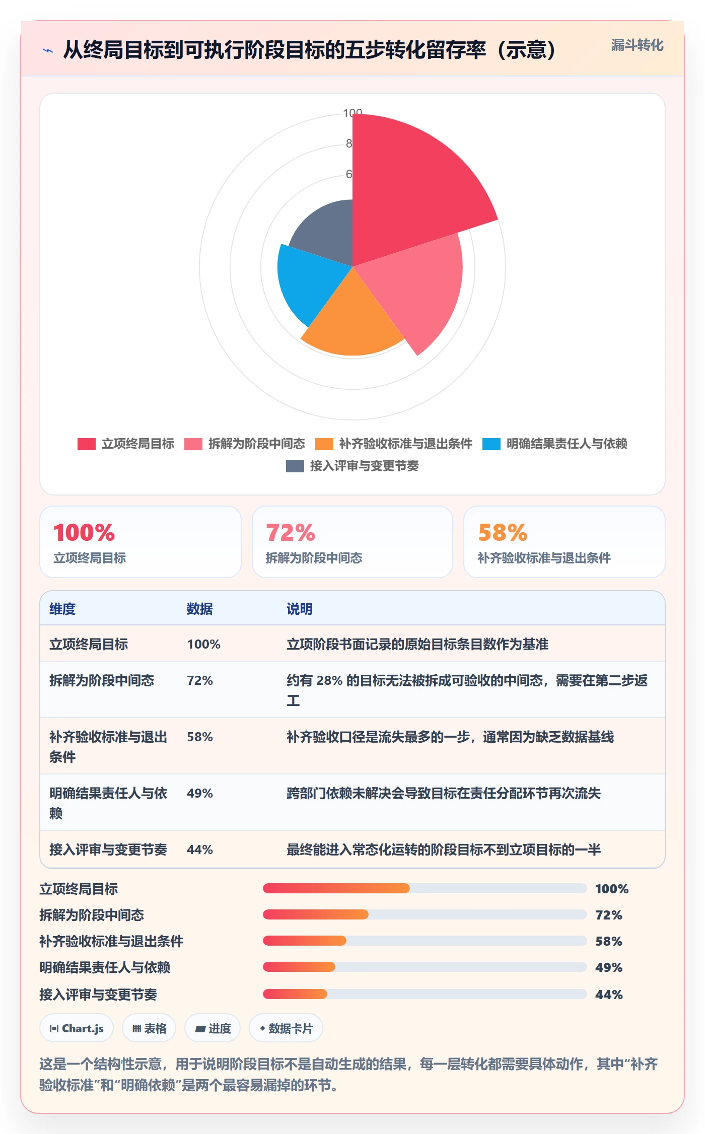 阶段目标实操方法:PMO提升项目目标效率的最佳实践方法与模板