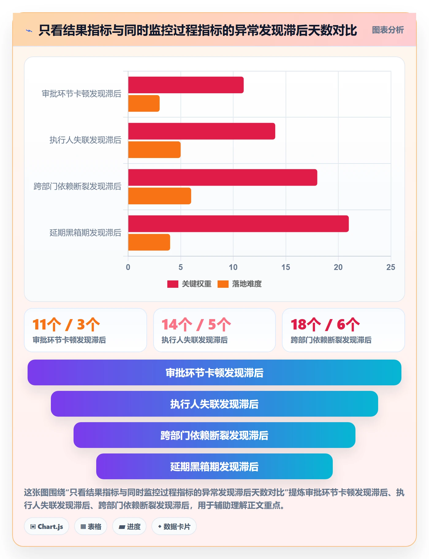 延期流程与规范：管理层任务执行数据分析关键指标