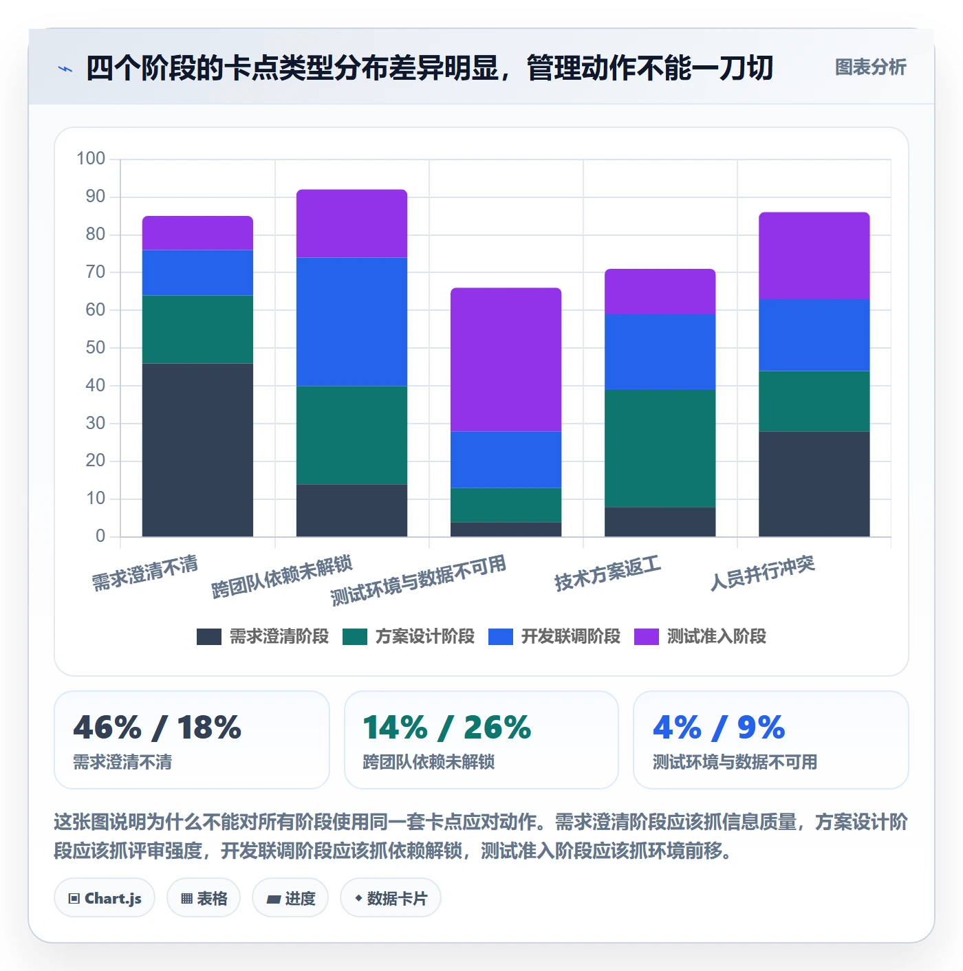 阶段进度实操方法:产品经理提升进度管理效率的最佳实践方法与模板