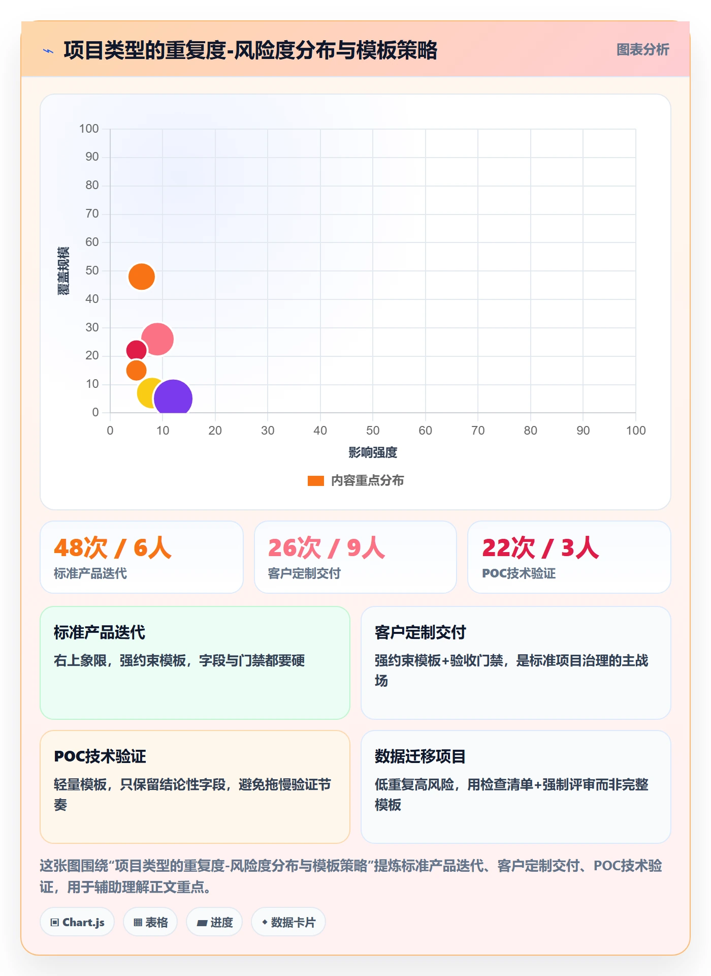 项目模板如何做好标准项目?管理层入门指南与操作步骤