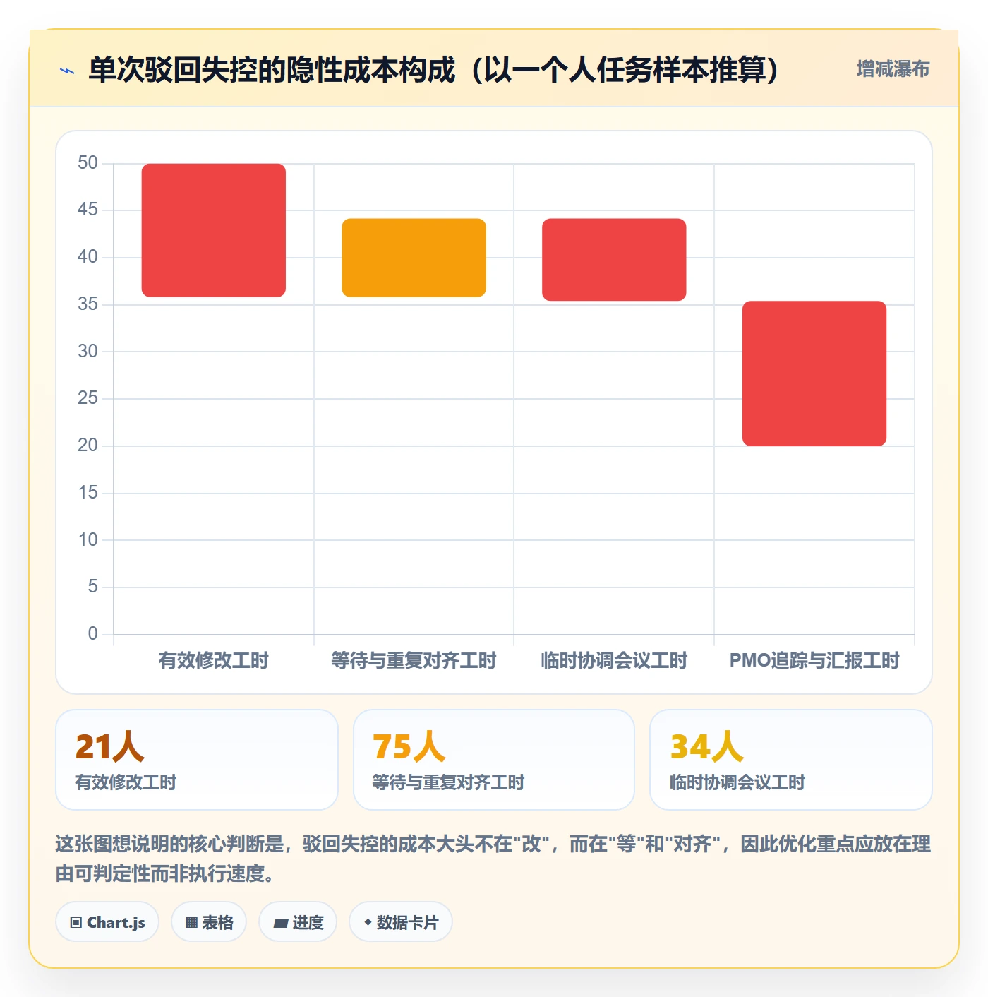 驳回管理方法大全:PMO任务验收制度设计落地清单