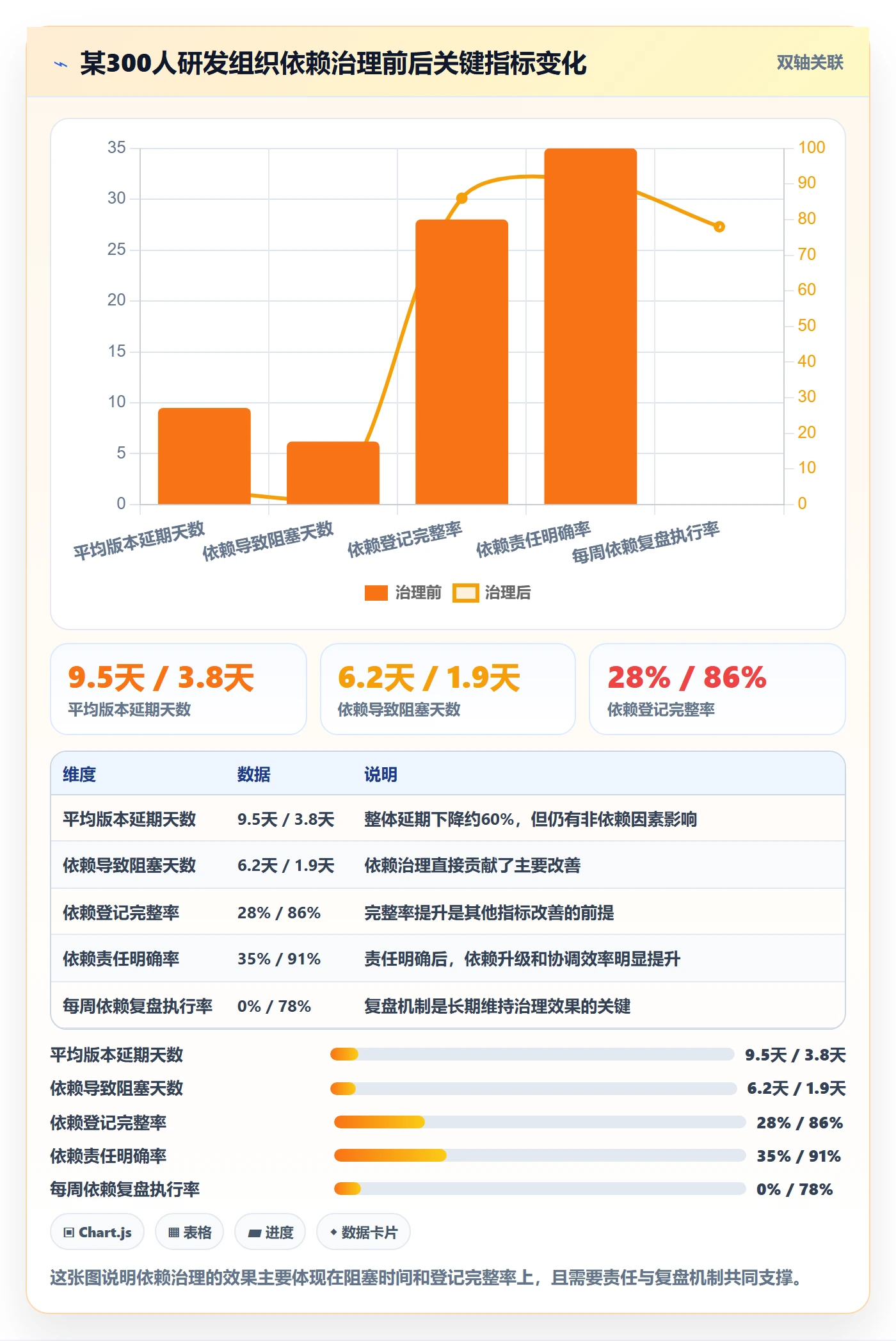 SF管理方法大全:企业管理者任务依赖最佳实践落地清单