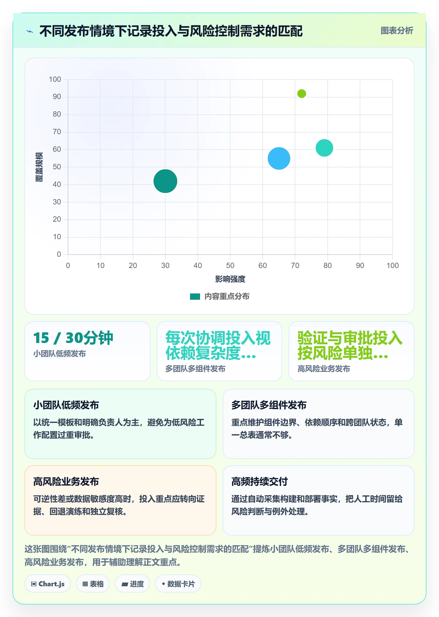 版本管理如何做好发布记录?实施团队协同管理与操作步骤