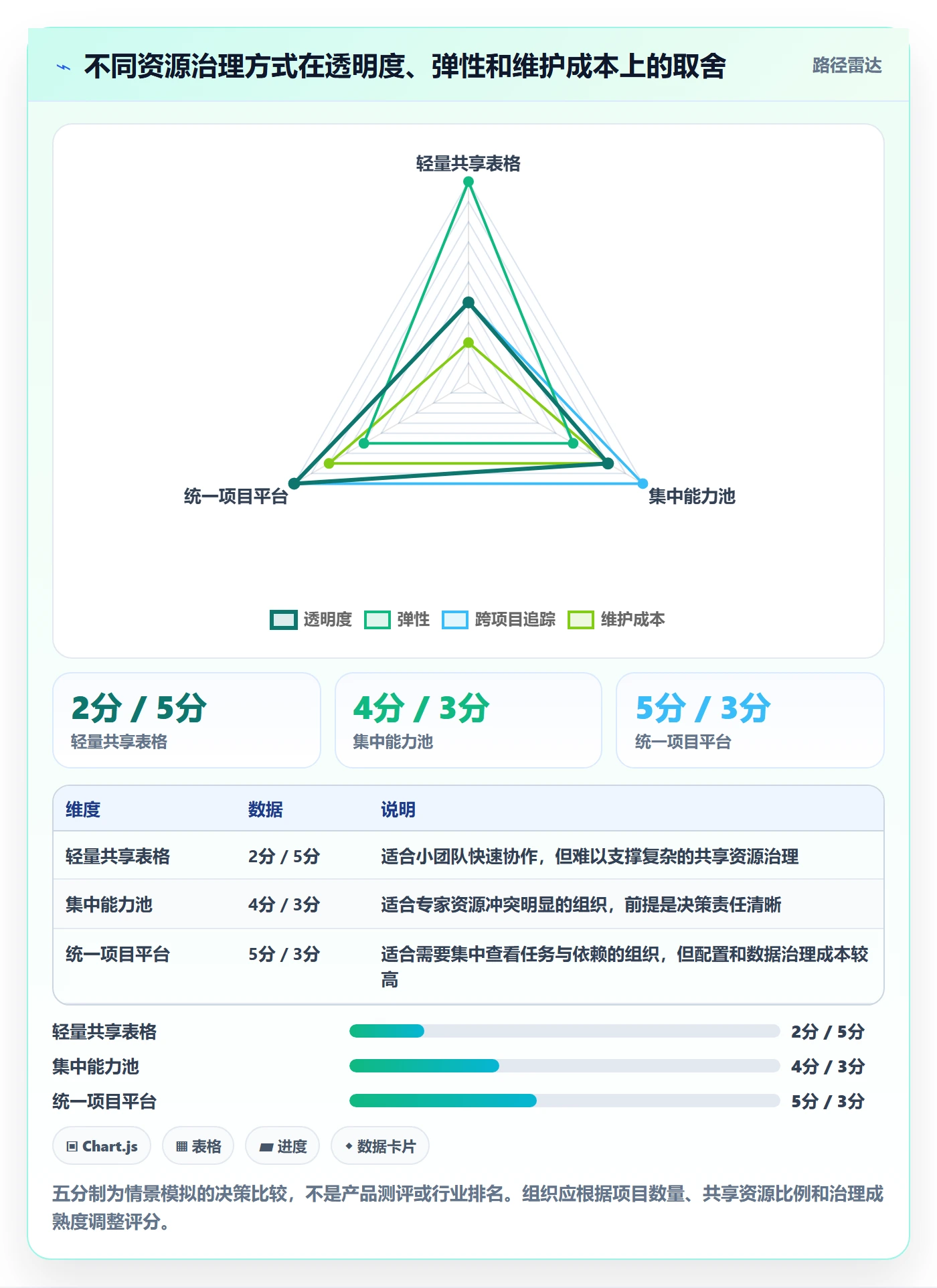 角色实操方法:项目经理提升资源管理效率的流程优化方法与模板