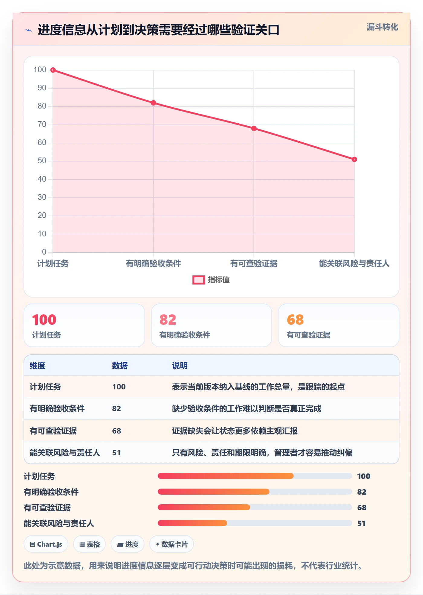 进度跟踪进展教程：企业管理者最佳实践，避坑指南
