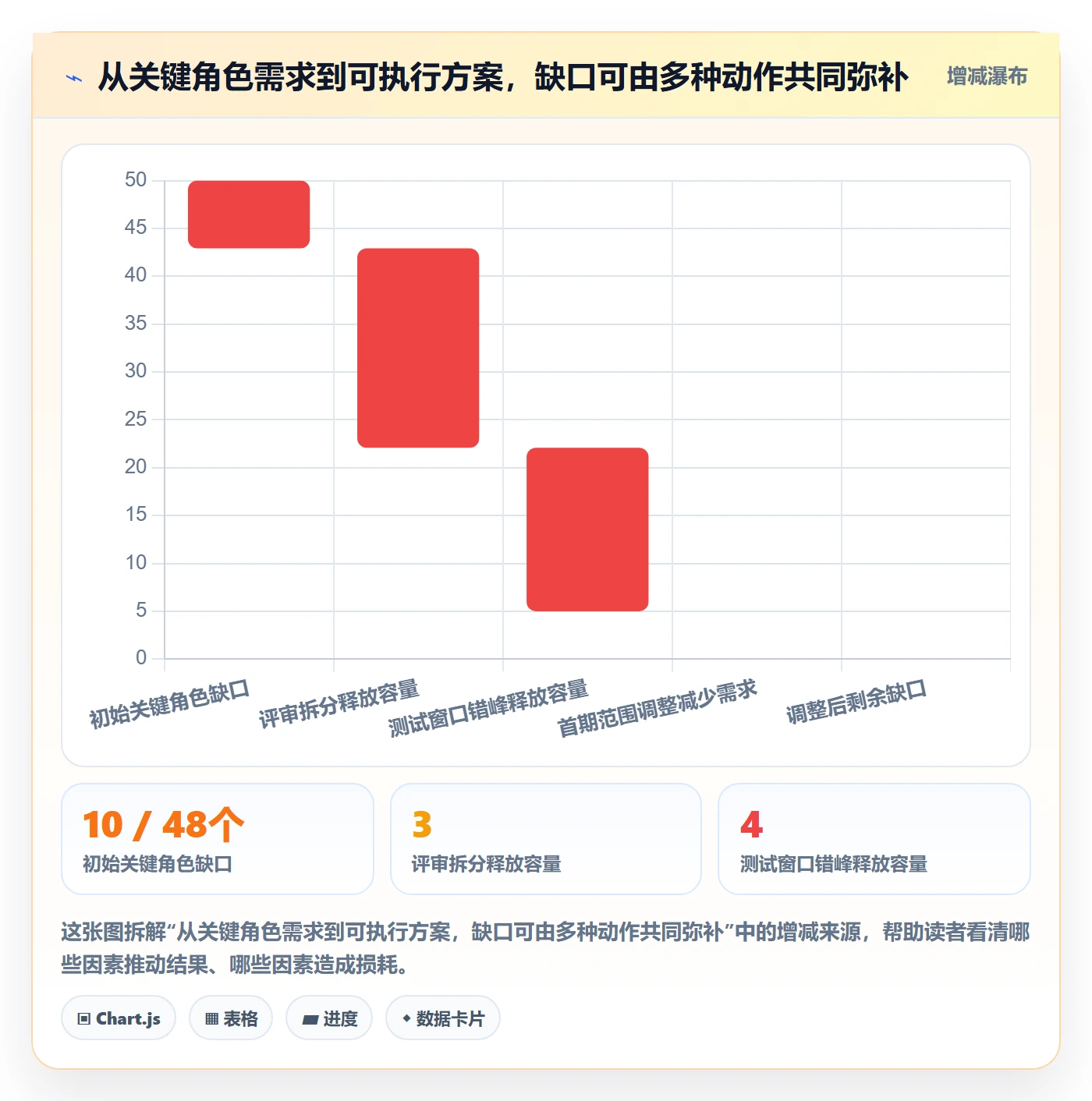 资源负载产能全流程:项目负责人落地方案与一文讲清
