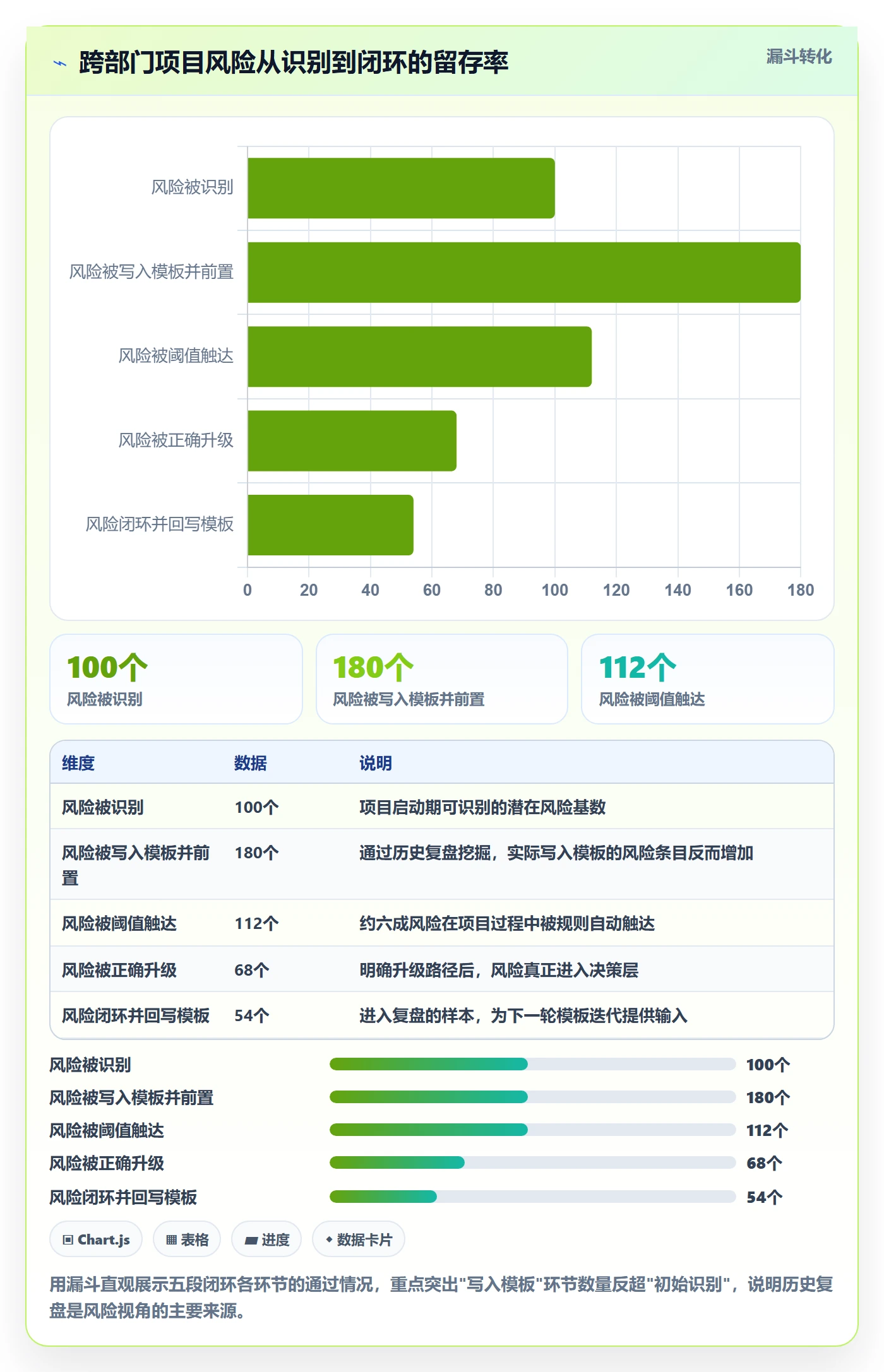 模板任务管理指南:跨部门团队如何做好项目模板,风险控制全流程