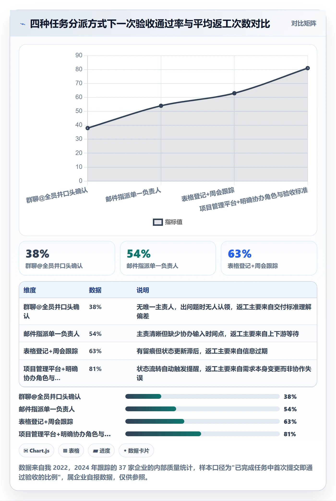 任务分派协办教程：企业管理者最佳实践，避坑指南