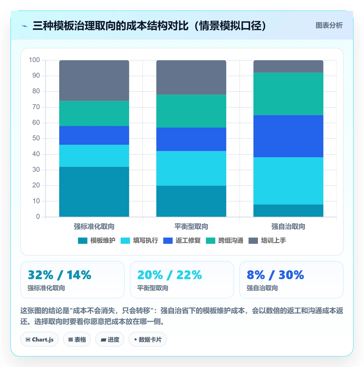 模板任务管理方法大全:项目成员项目模板制度设计落地清单