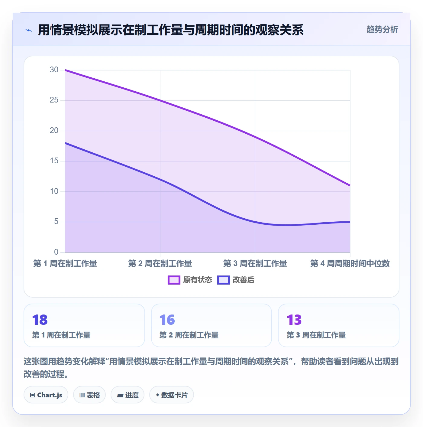 Kanban实操方法:企业管理者提升看板效率的最佳实践方法与模板