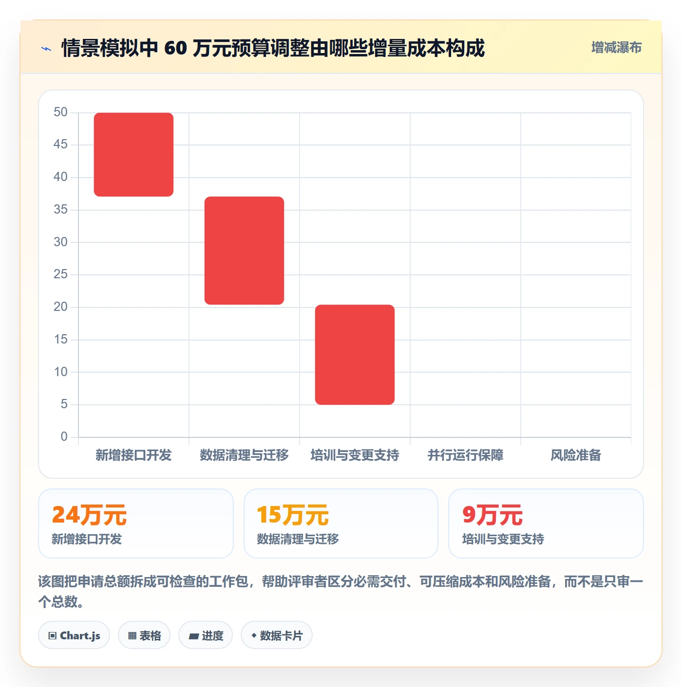 预算调整落地方案：项目经理开展预算管理的最佳实践案例解析