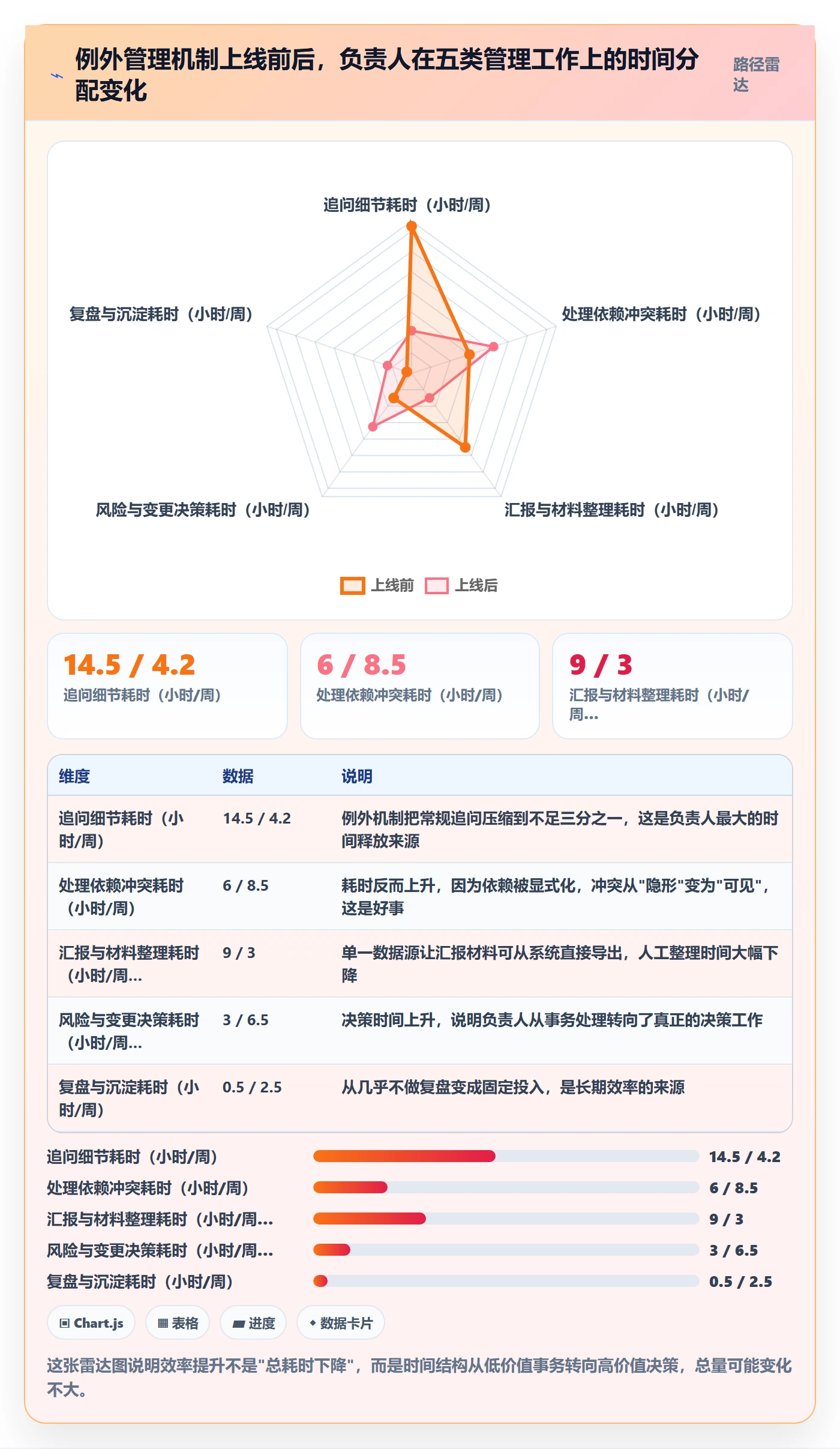 阶段进度管理方法大全:项目负责人进度管理效率提升落地清单