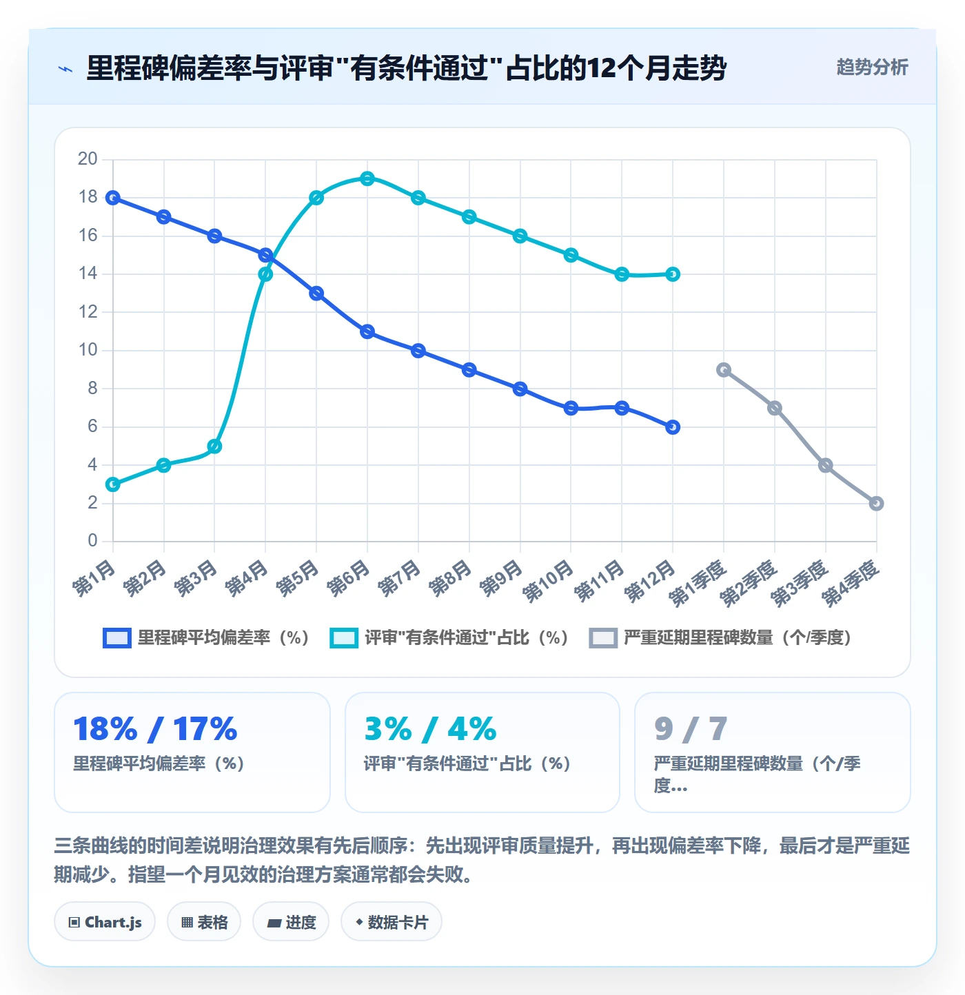项目阶段如何做好里程碑？项目经理制度设计与操作步骤