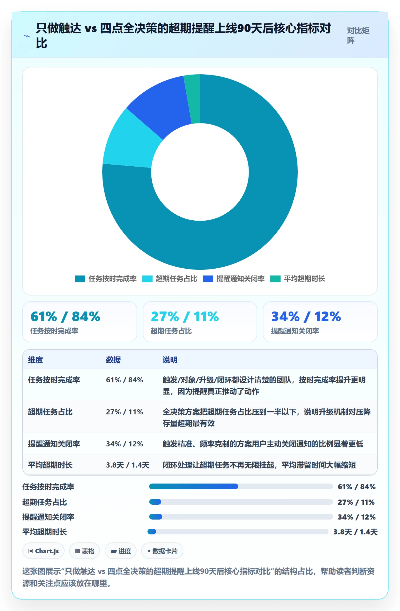 任务提醒超期提醒全流程：产品经理落地方案与一文讲清