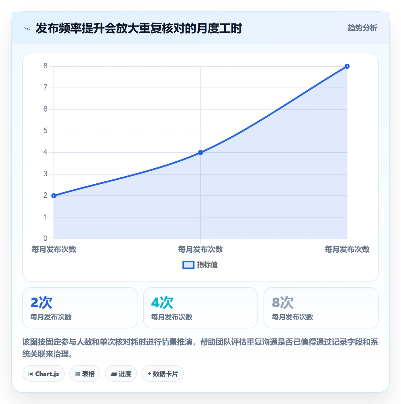发布记录实操方法：项目负责人提升版本管理效率的流程优化方法与模板