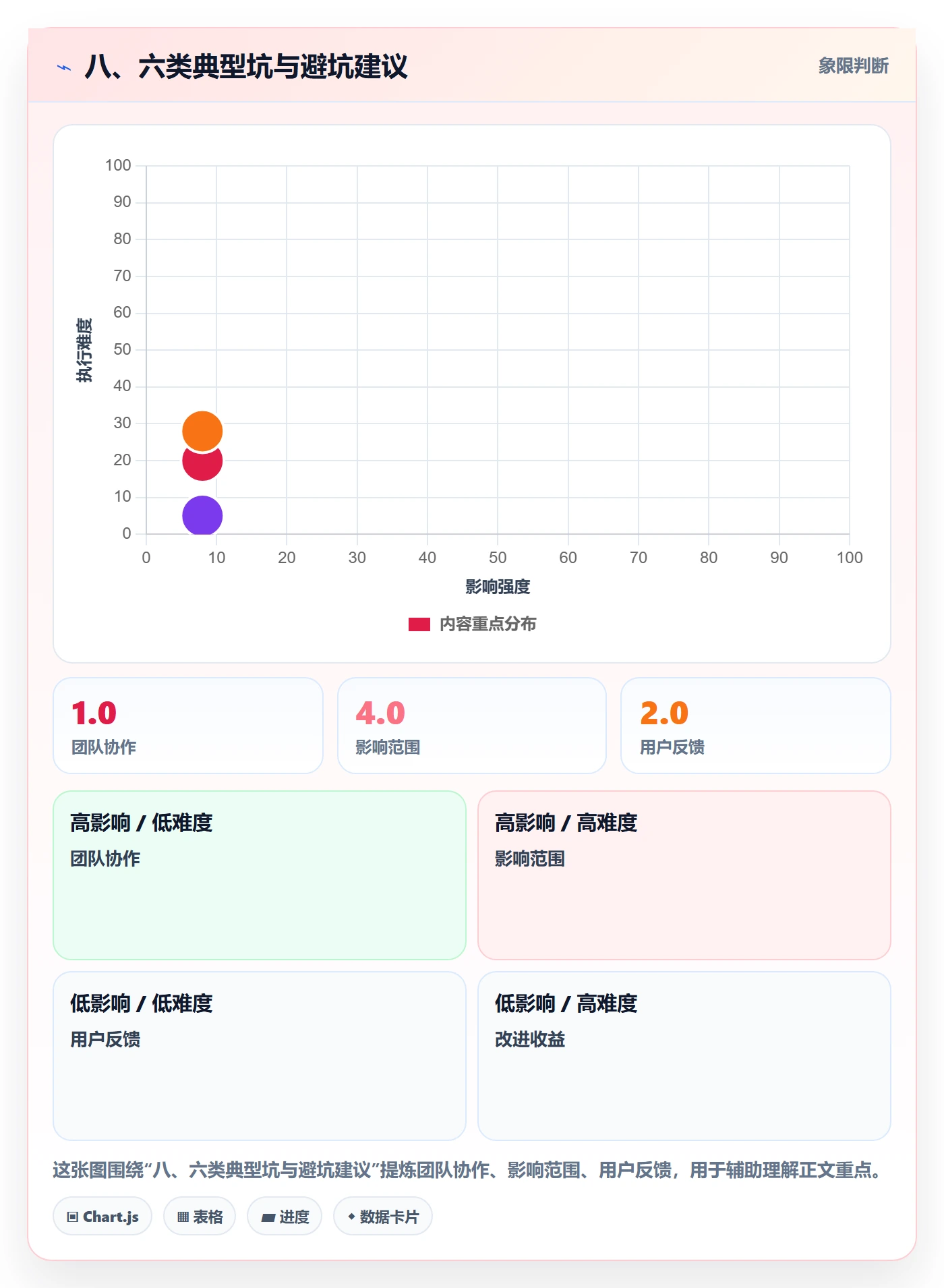 八、六类典型坑与避坑建议