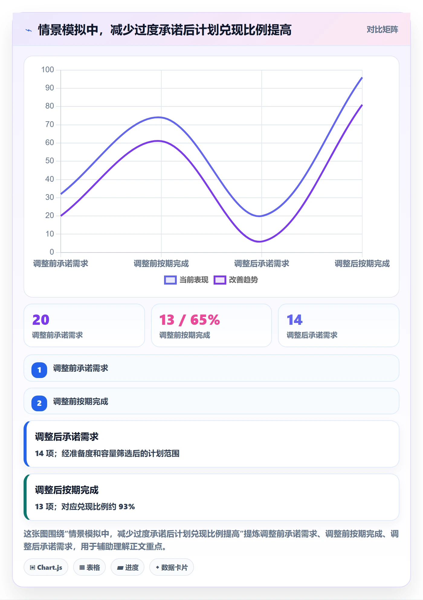 版本规划实操方法:项目成员提升需求排期效率的入门指南方法与模板