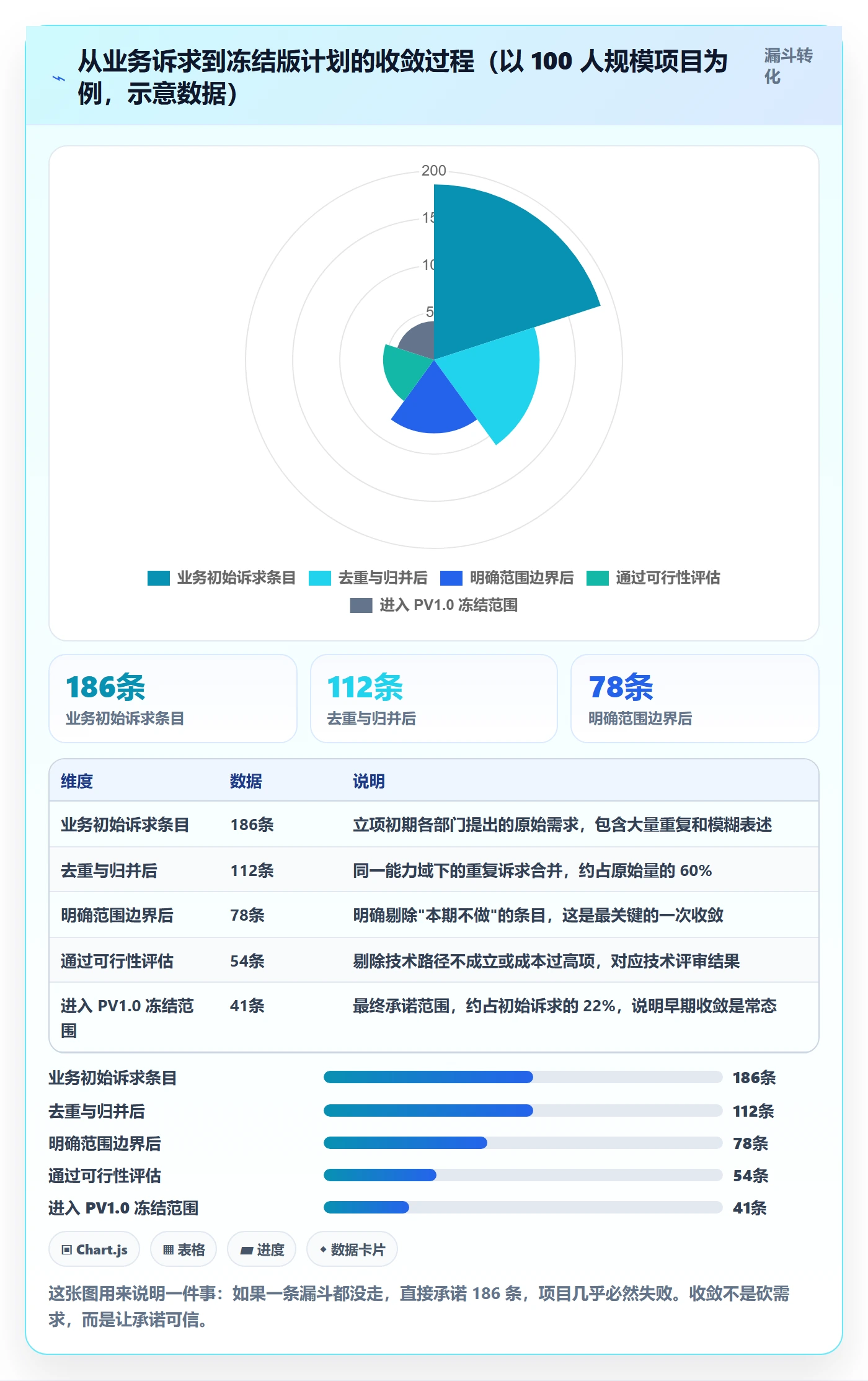 计划版本怎么做?跨部门团队落地方案:项目规划从0到1