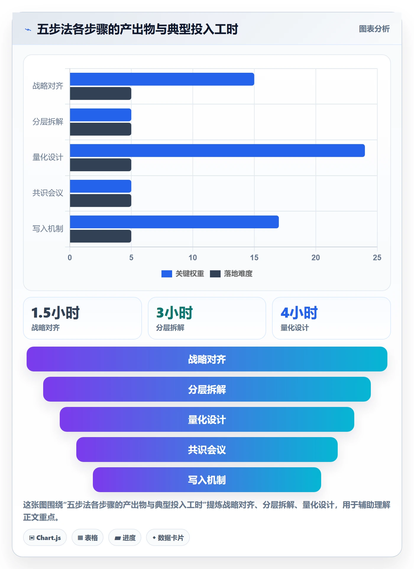 项目目标如何做好成功标准?管理层实操方法与操作步骤