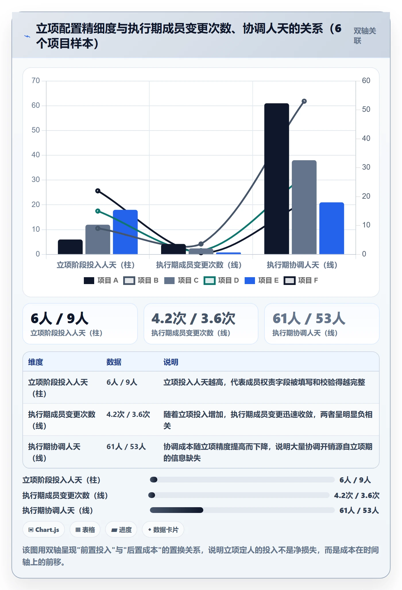 项目立项如何做好项目成员?项目经理风险控制与操作步骤