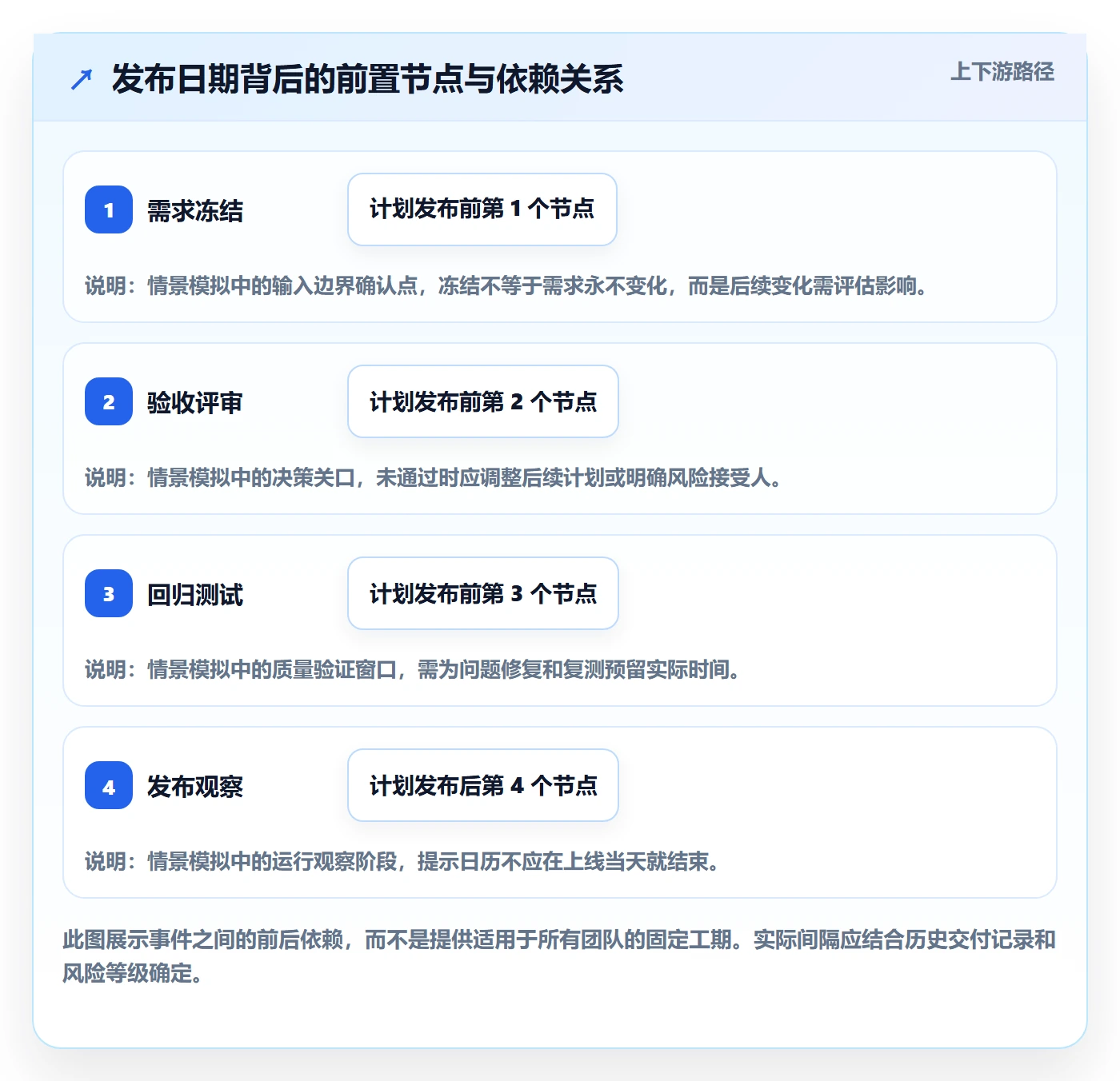 日历视图月视图教程:研发团队制度设计,避坑指南