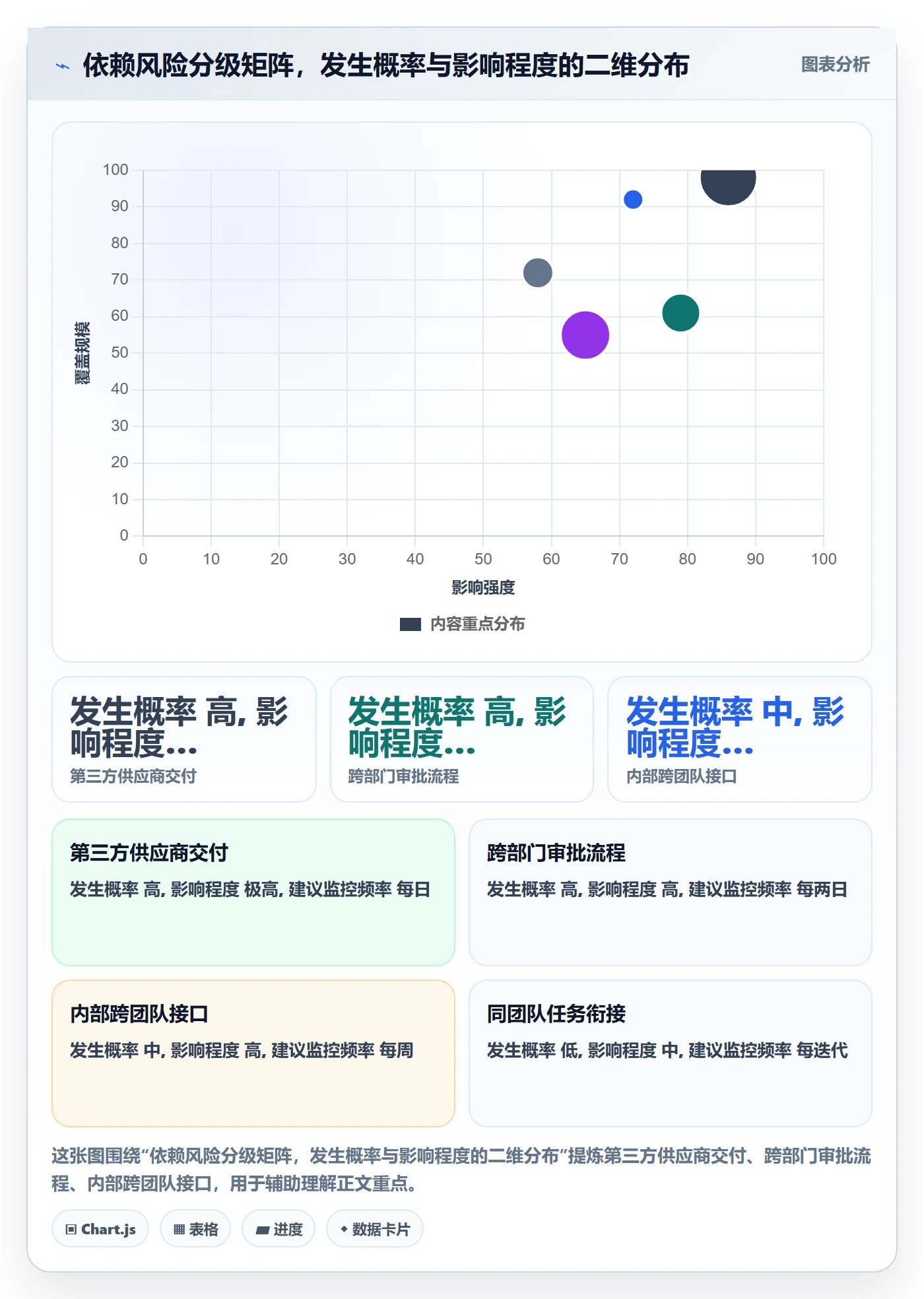 前置任务最佳实践:项目负责人任务依赖风险控制,常见问题