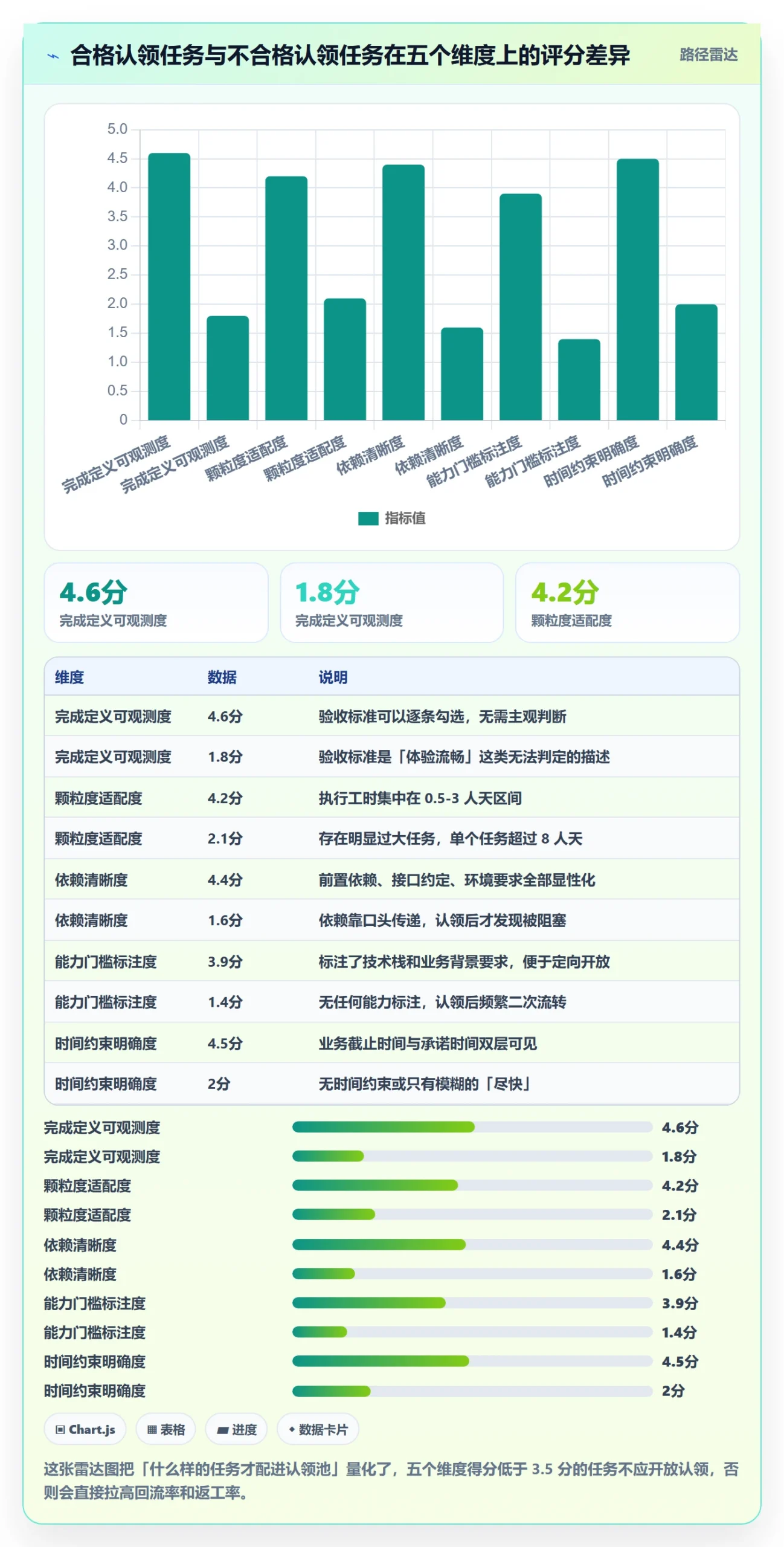 认领管理指南:产品经理如何做好任务分派,落地方案全流程