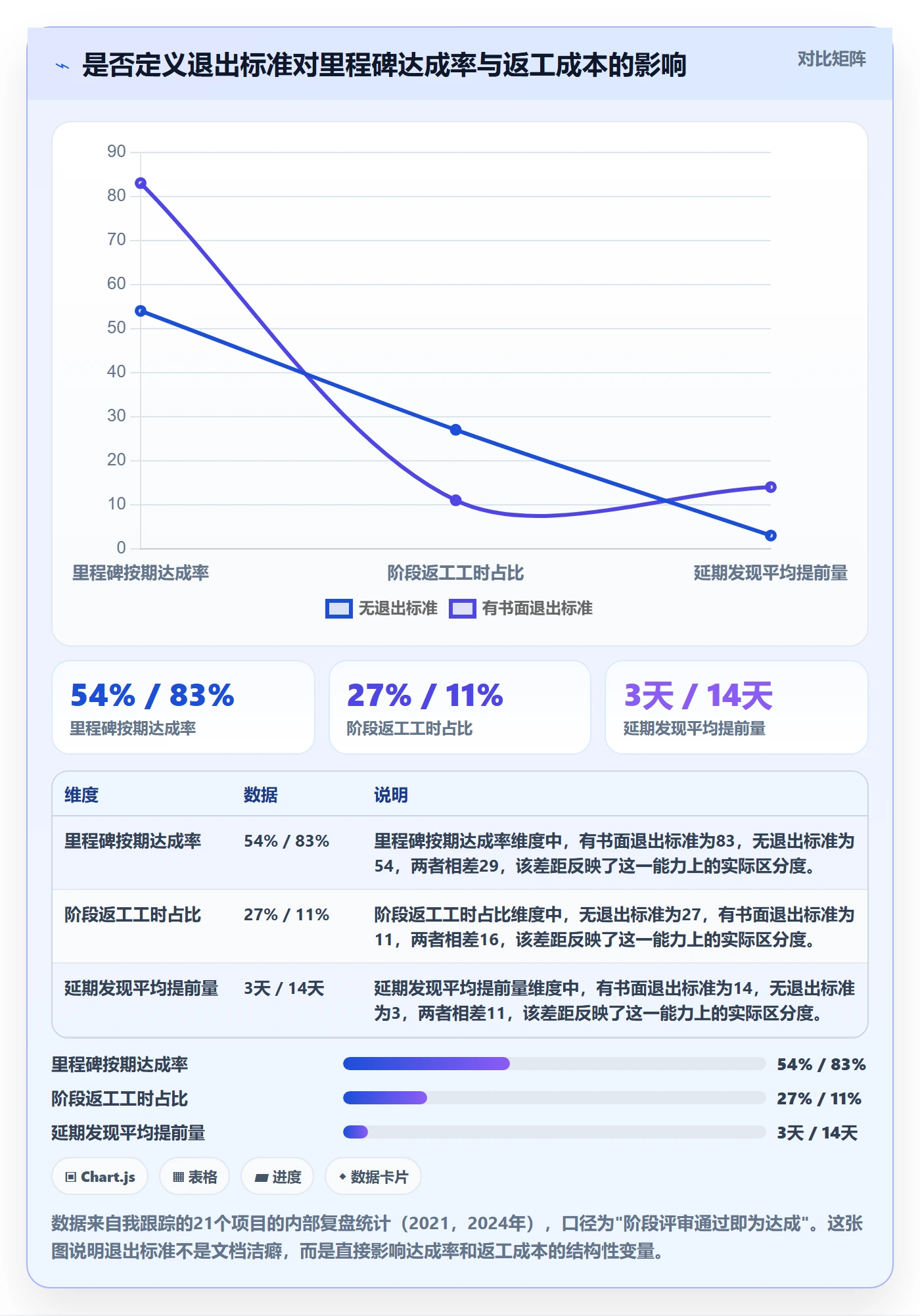 里程碑关键节点全流程：项目经理最佳实践与一文讲清