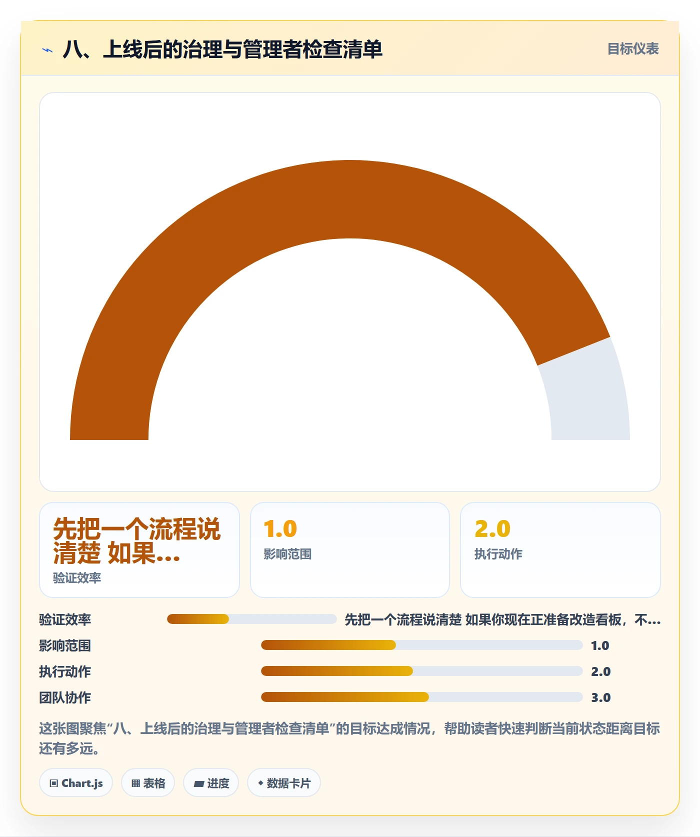 八、上线后的治理与管理者检查清单