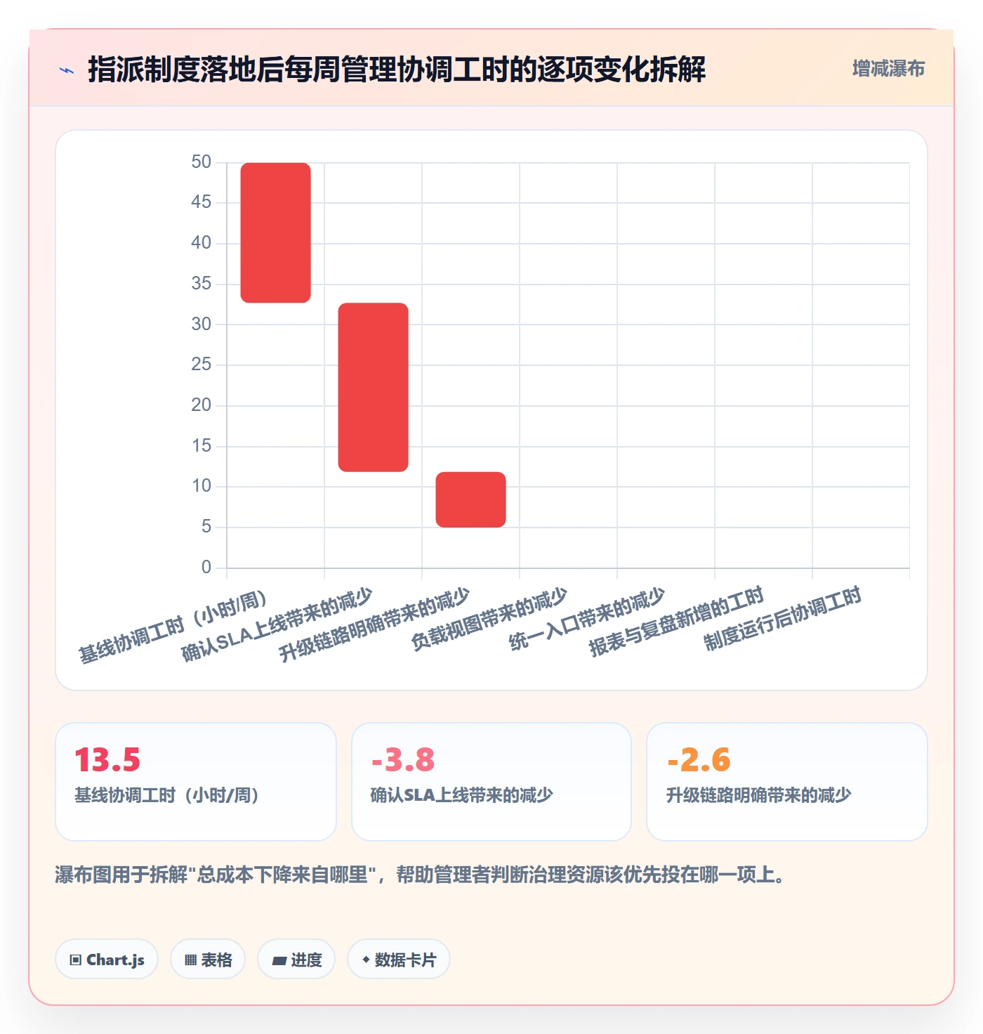 指派管理方法大全:企业管理者任务分派制度设计落地清单