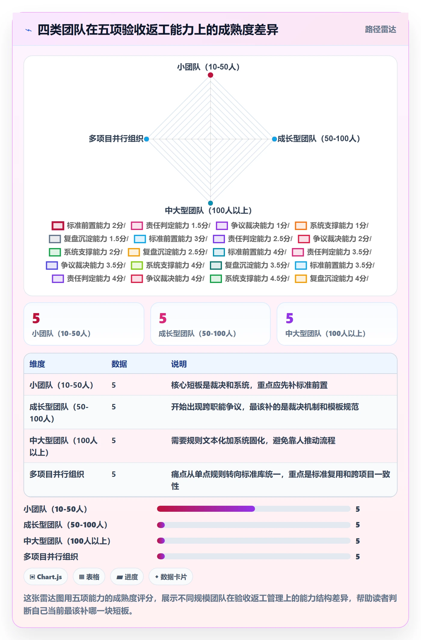 任务验收返工全流程:企业管理者实操方法与一文讲清