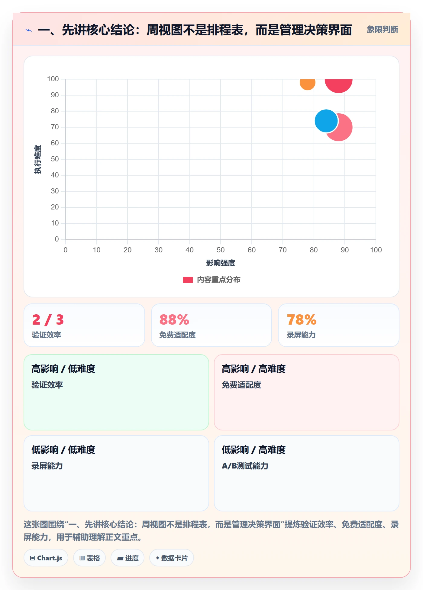 日历视图周视图全流程：管理层效率提升与一文讲清