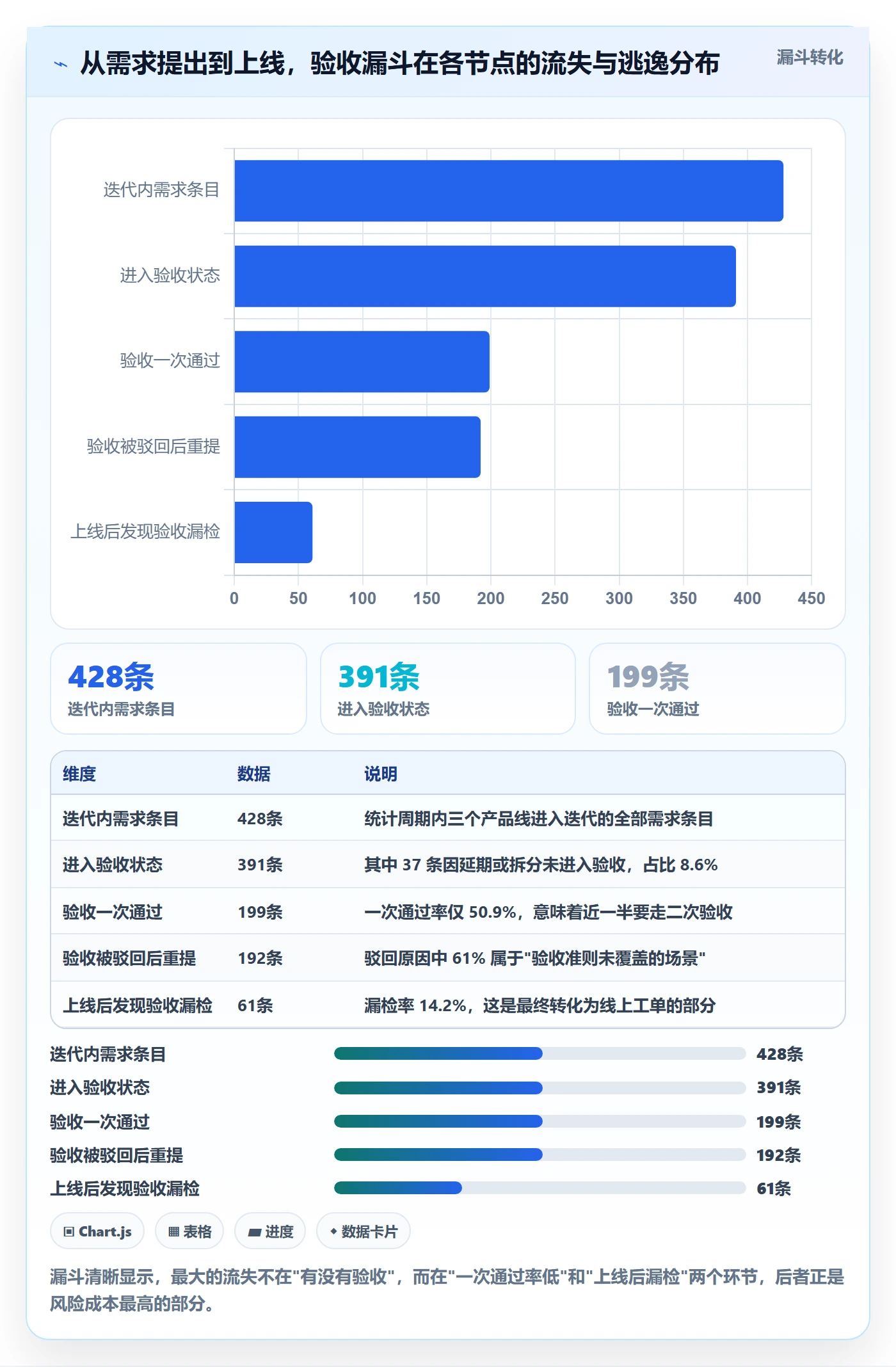 审核落地方案:产品经理开展任务验收的风险控制案例解析