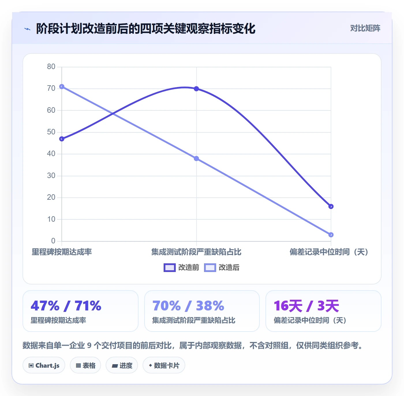 阶段计划管理方法大全:企业管理者项目规划数据分析落地清单
