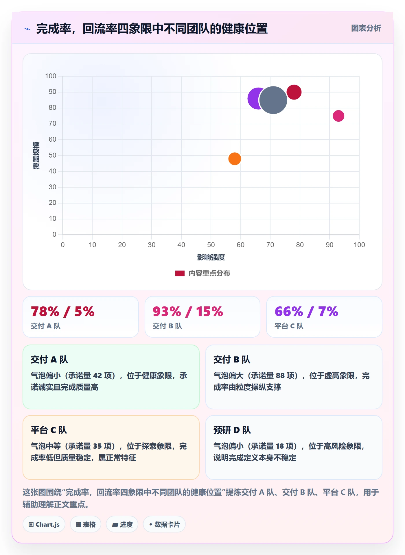 完成率流程与规范:研发团队进度管理风险控制关键指标