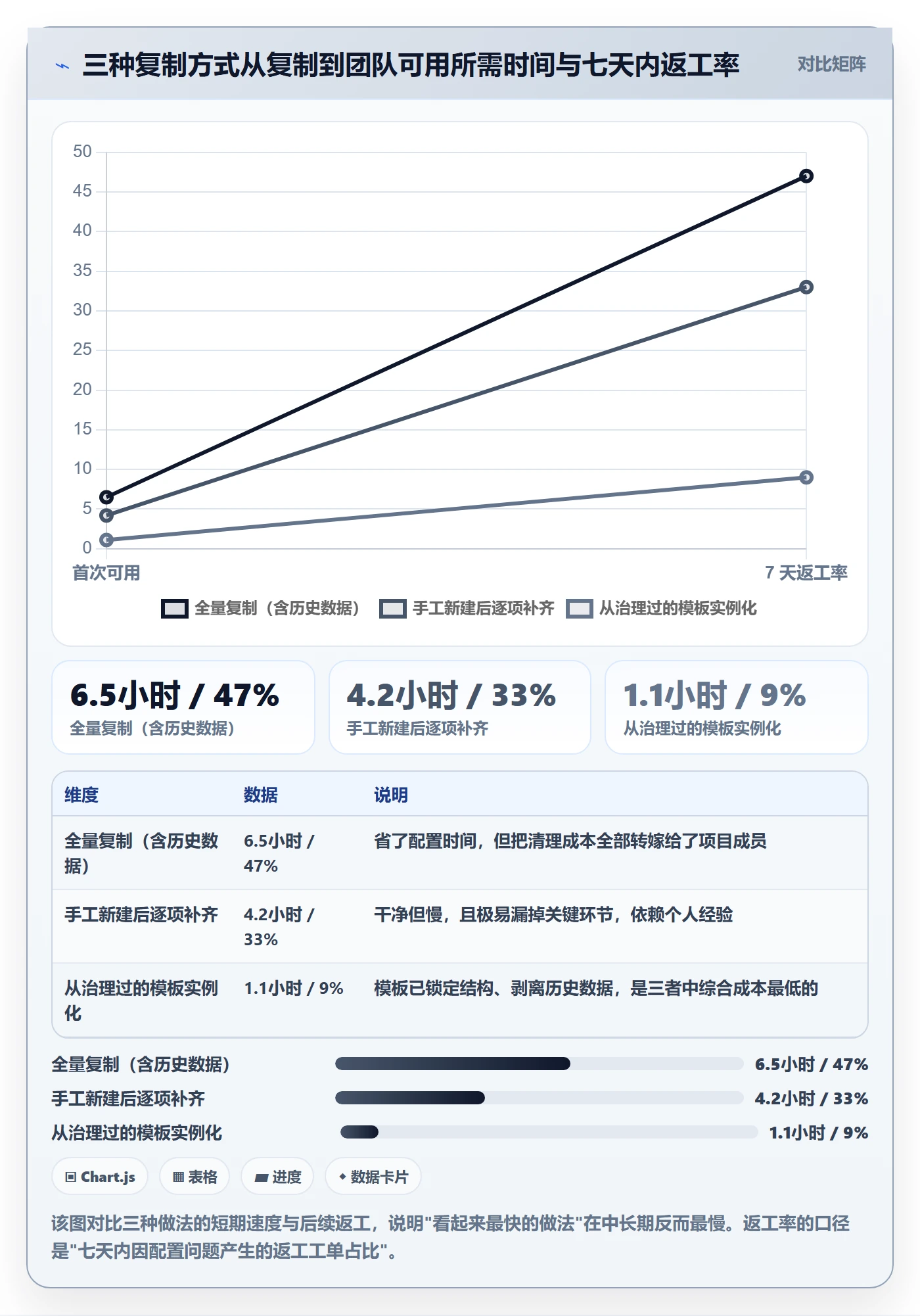 复制项目最佳实践：项目负责人项目模板最佳实践，常见问题