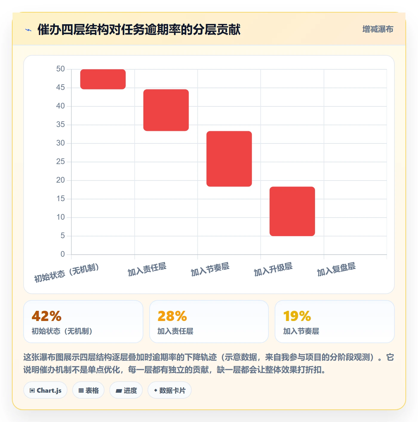 催办落地方案:管理层开展任务提醒的协同管理案例解析