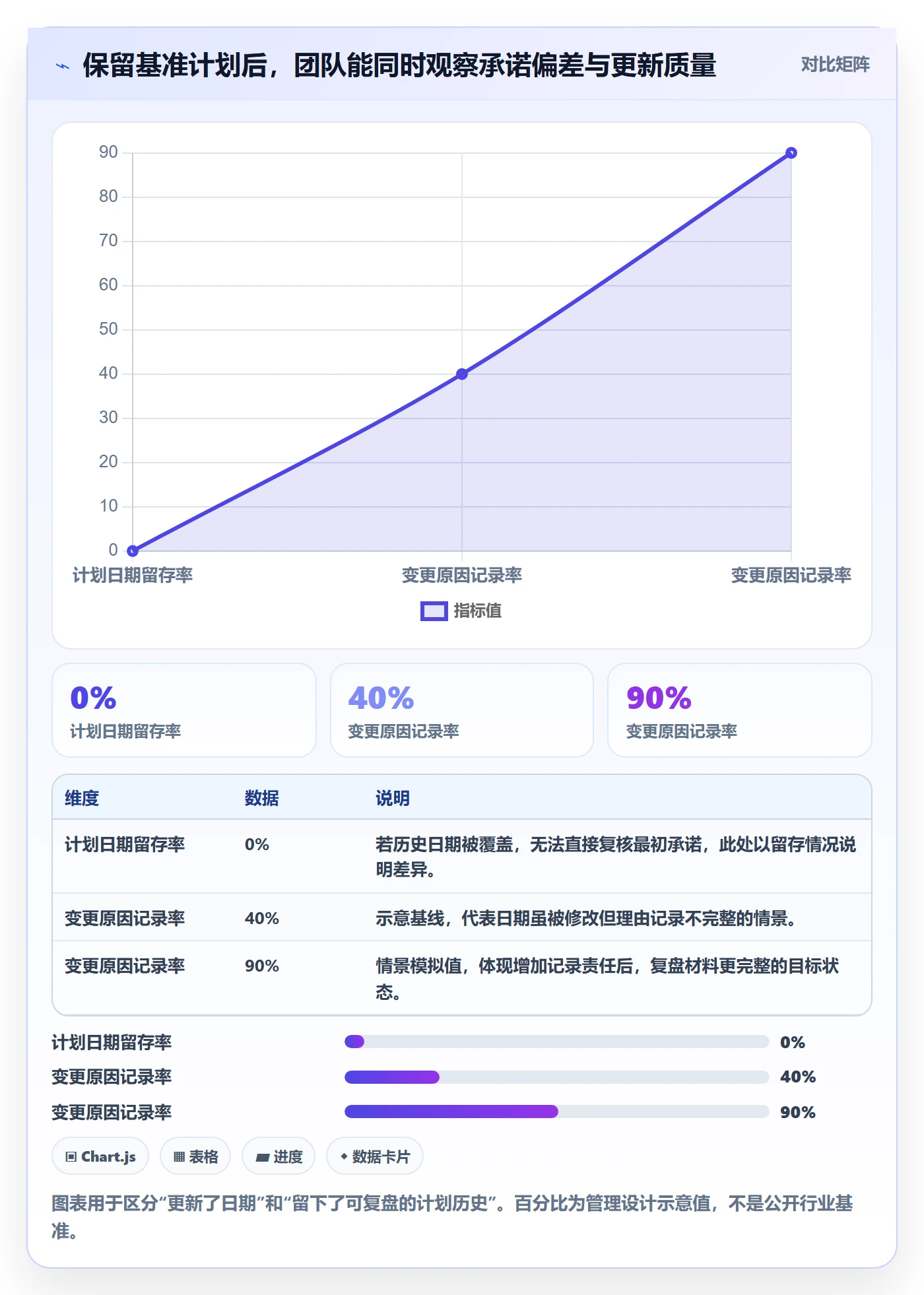 甘特图如何做好时间轴？跨部门团队数据分析与操作步骤
