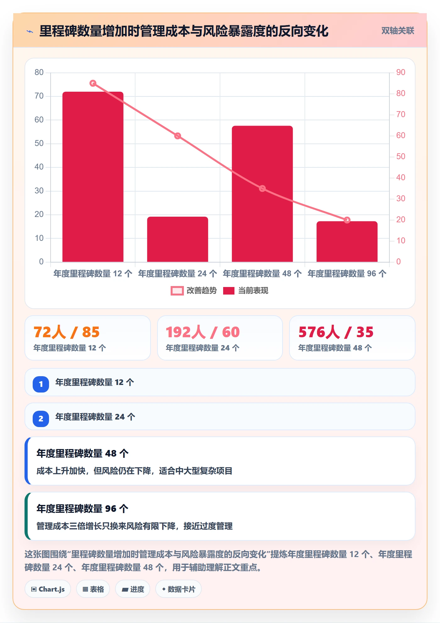里程碑如何做好关键节点?项目负责人流程优化与操作步骤
