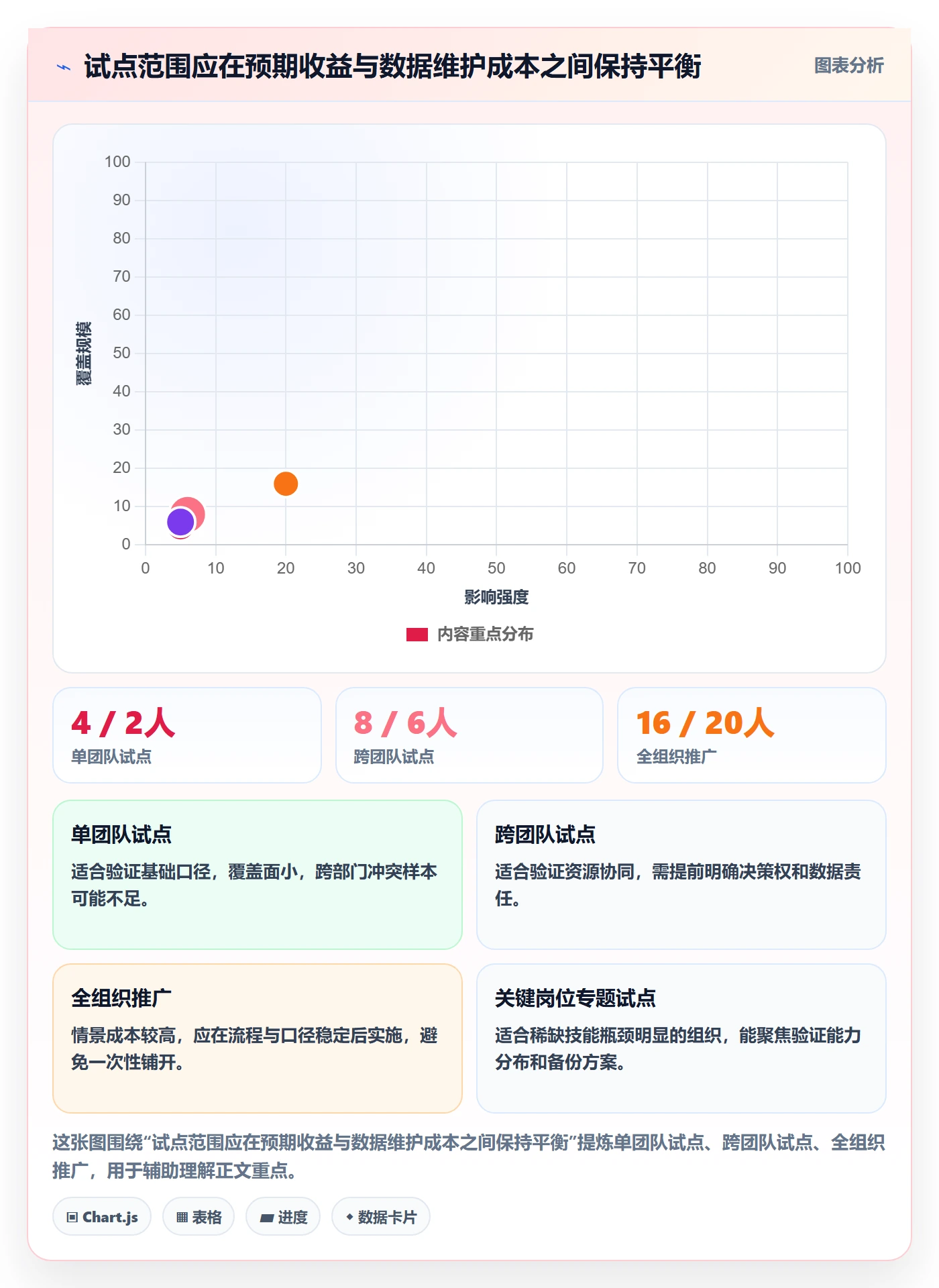 资源管理资源教程：企业管理者效率提升，避坑指南