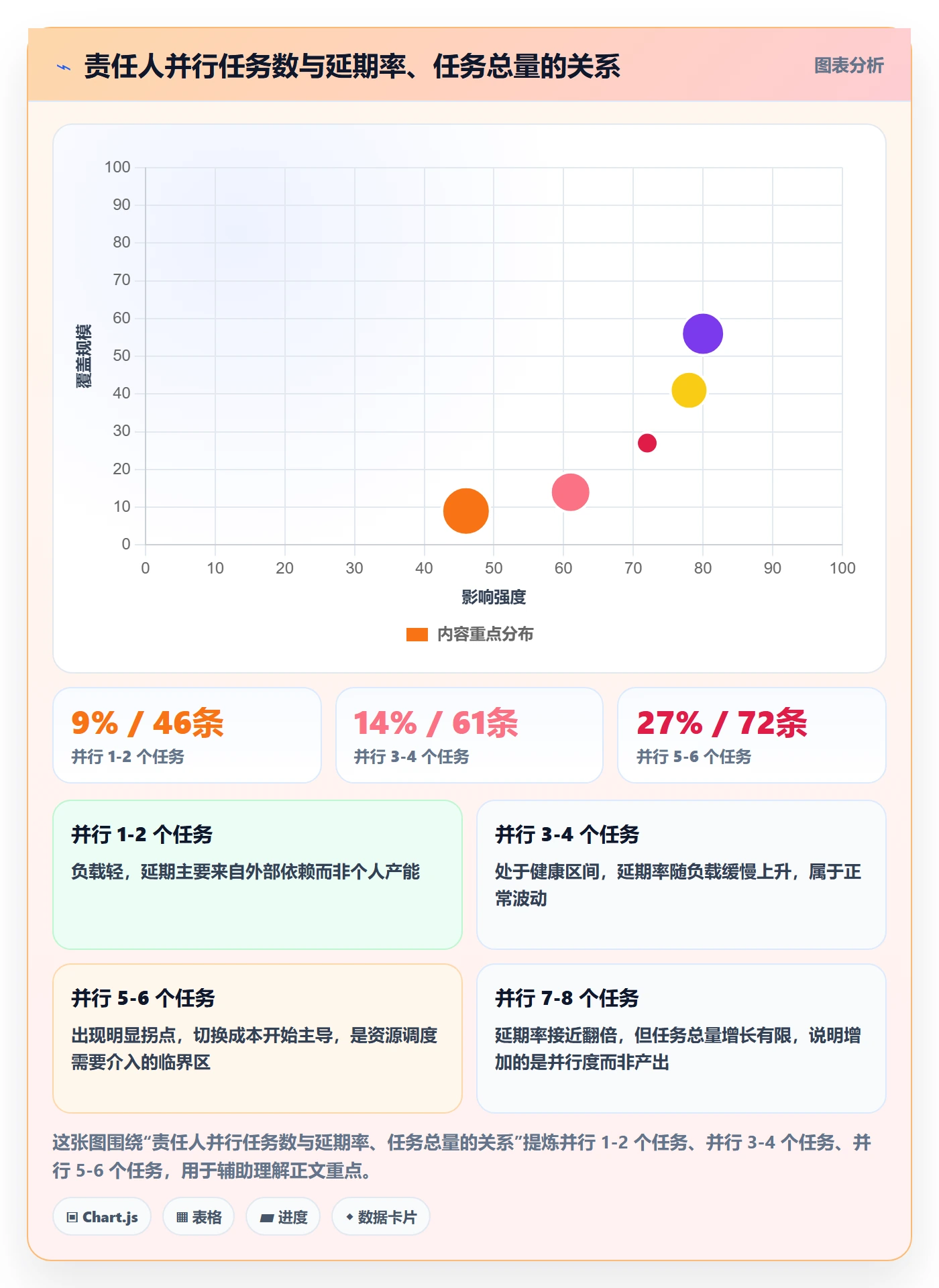 延期流程与规范:企业管理者任务执行协同管理关键指标