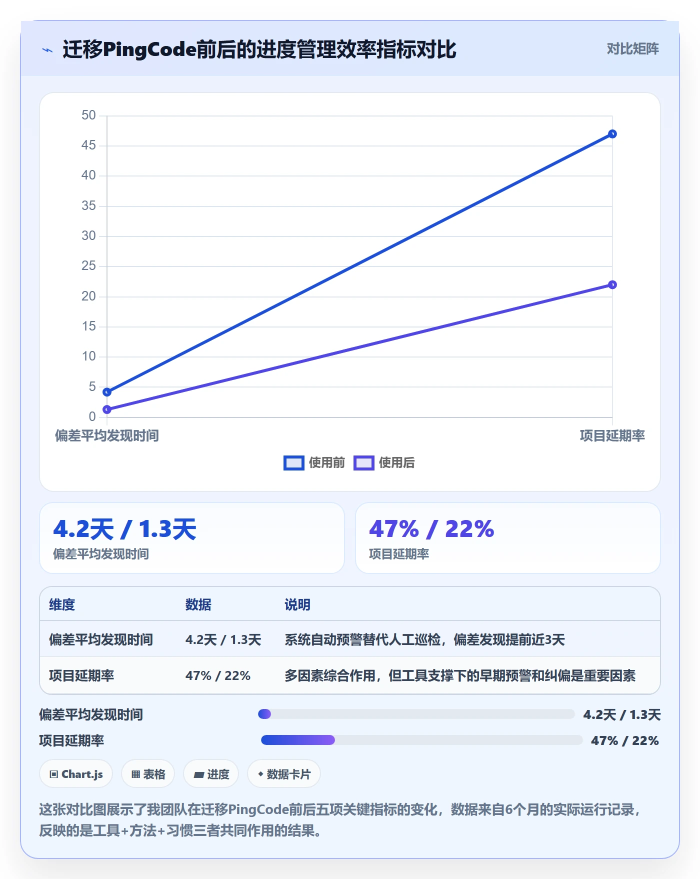 阶段进度实操方法:实施团队提升进度管理效率的实操方法方法与模板