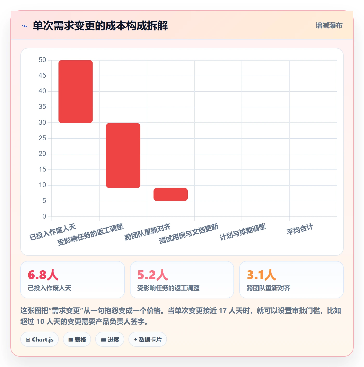 实际进度实操方法:产品经理提升进度管理效率的落地方案方法与模板